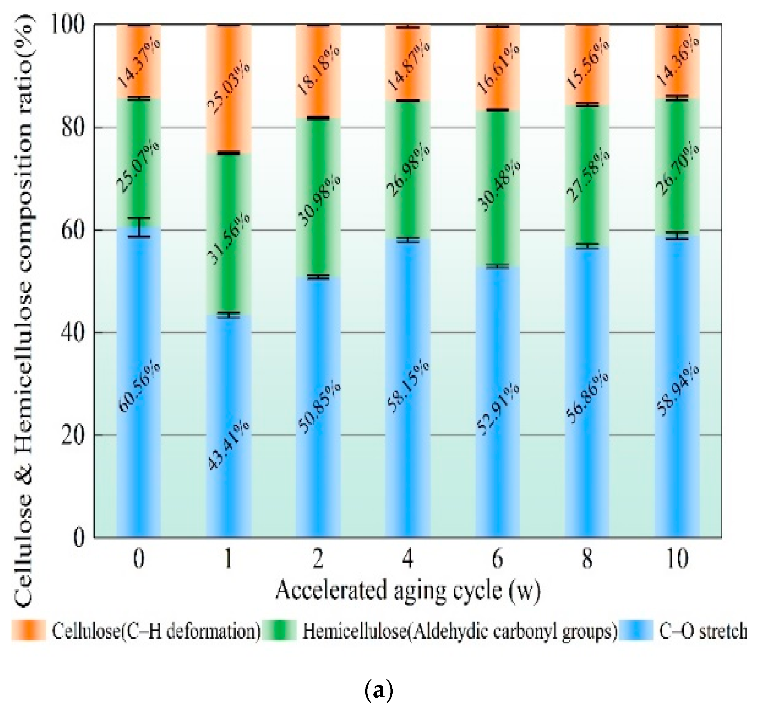 Polymers 14 04052 g008a 550