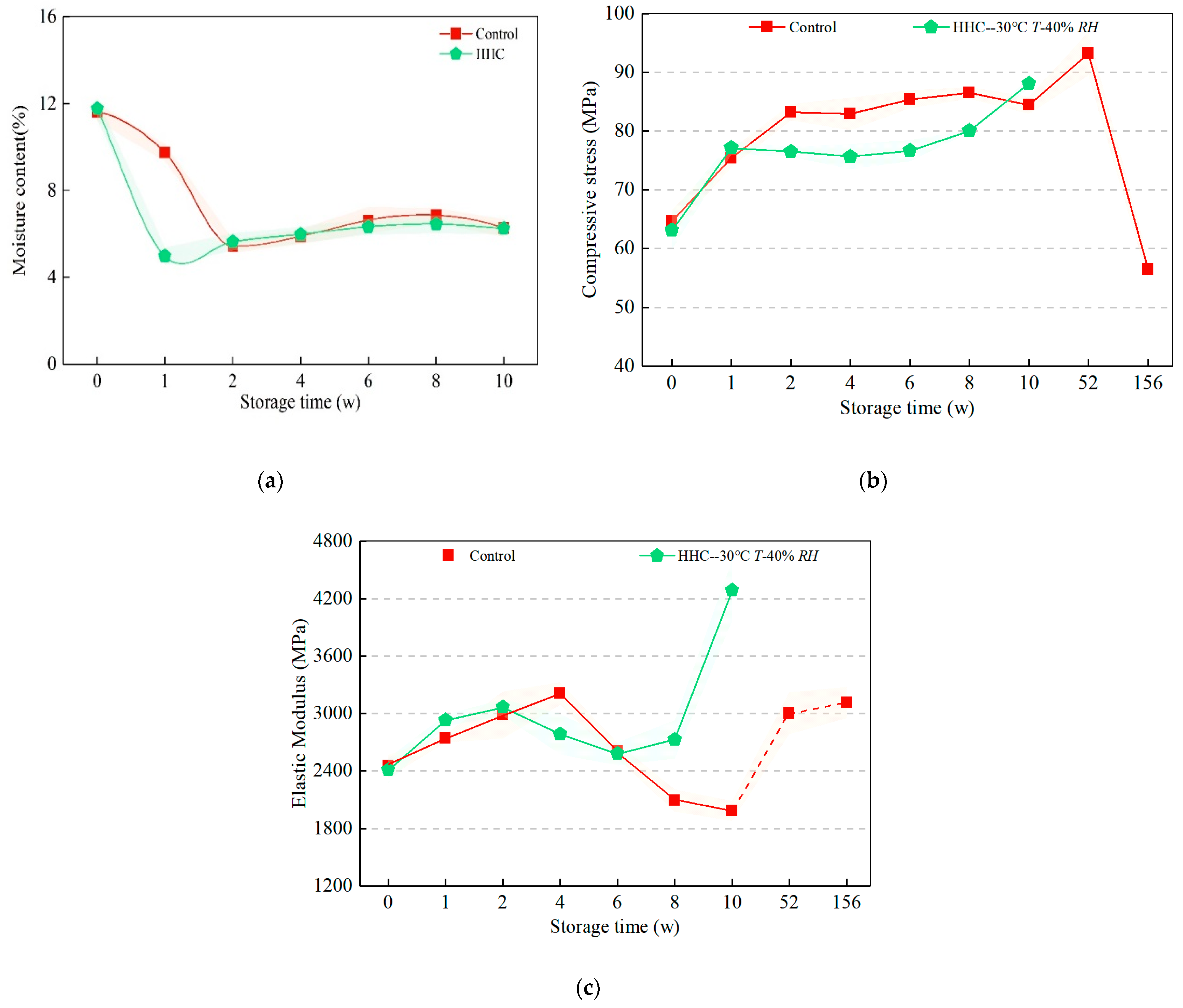 Polymers 14 04052 g010 550