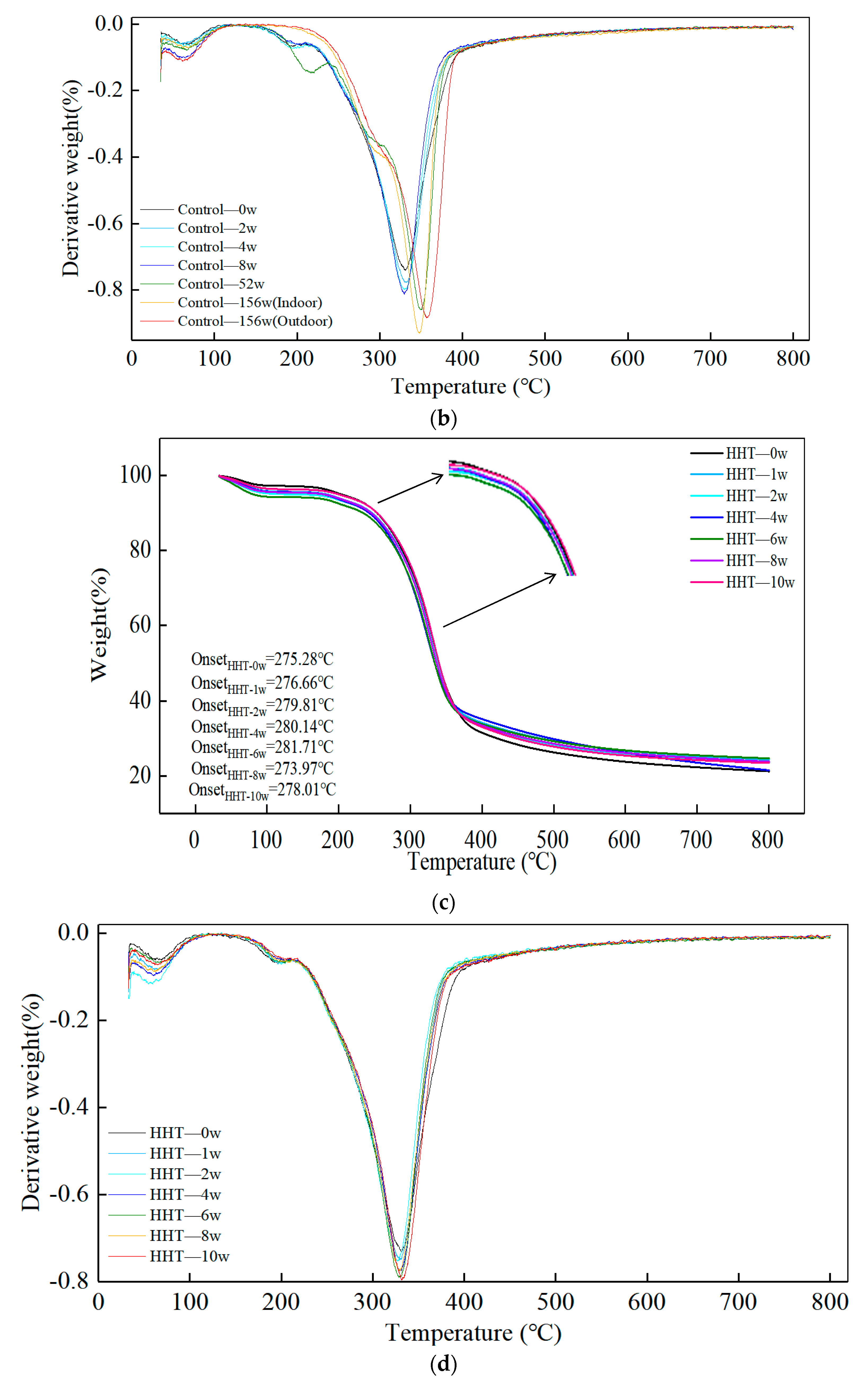 Polymers 14 04052 g012b 550