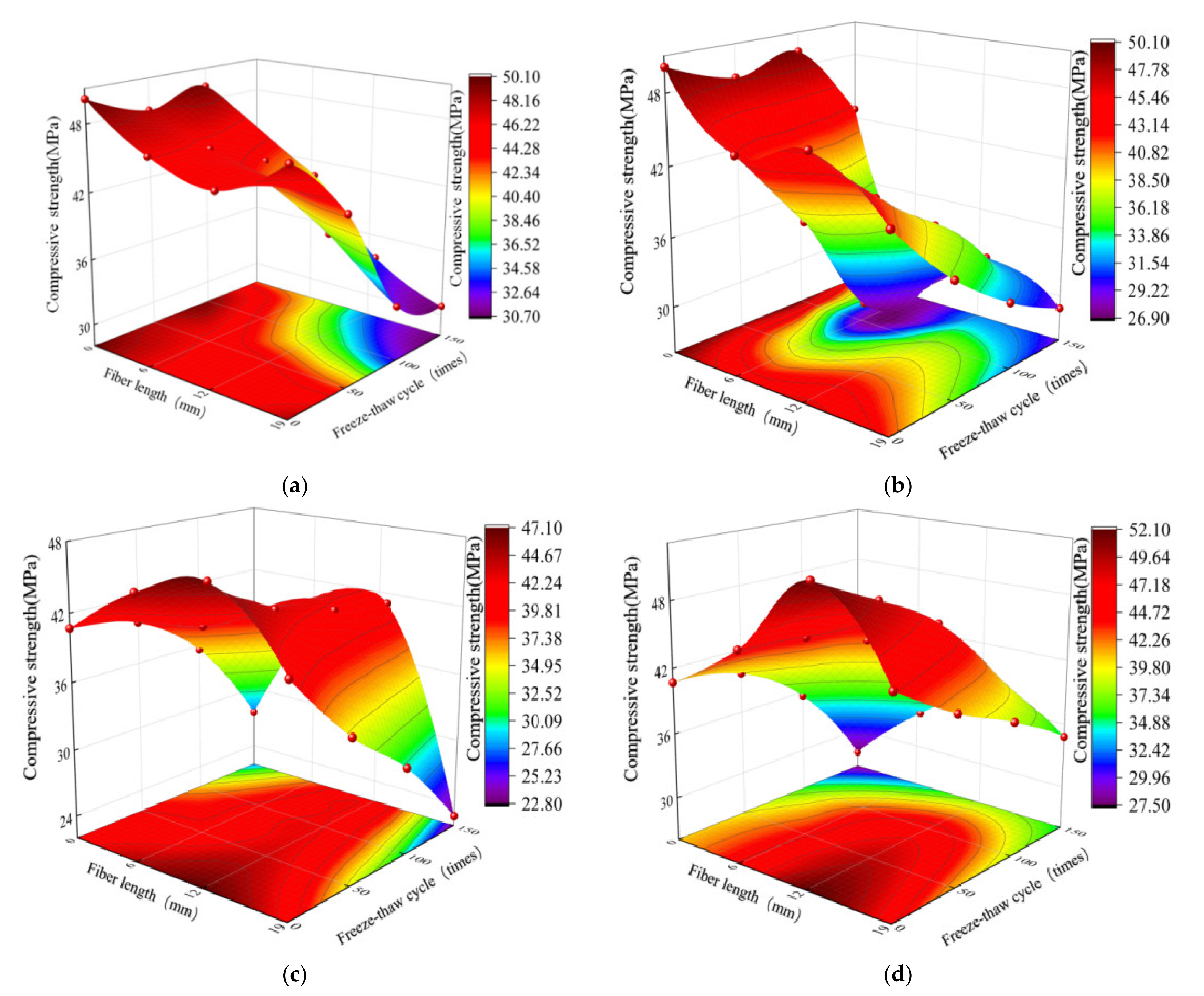 Polymers 14 04054 g004