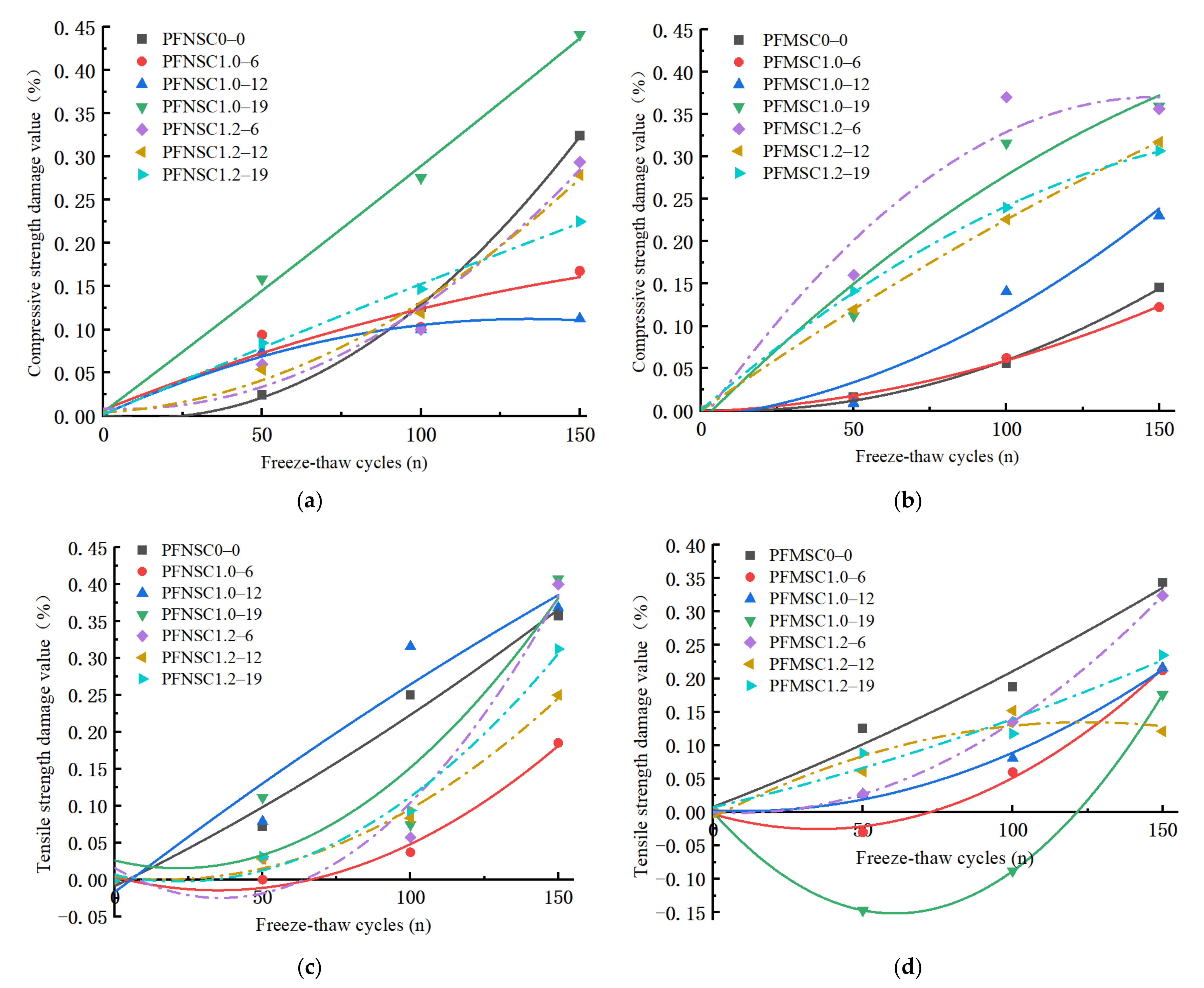 Polymers 14 04054 g007