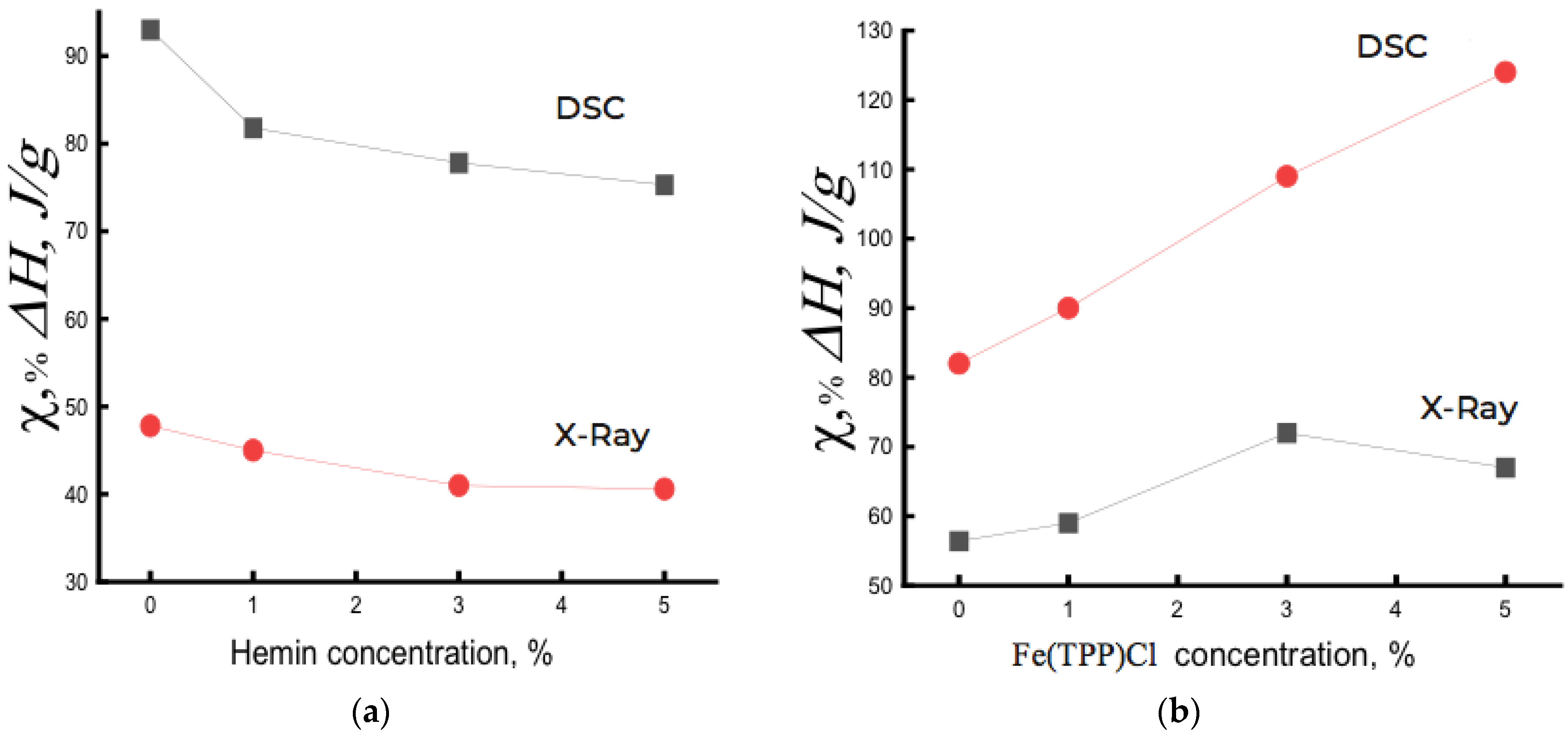 Polymers 14 04055 g003 550