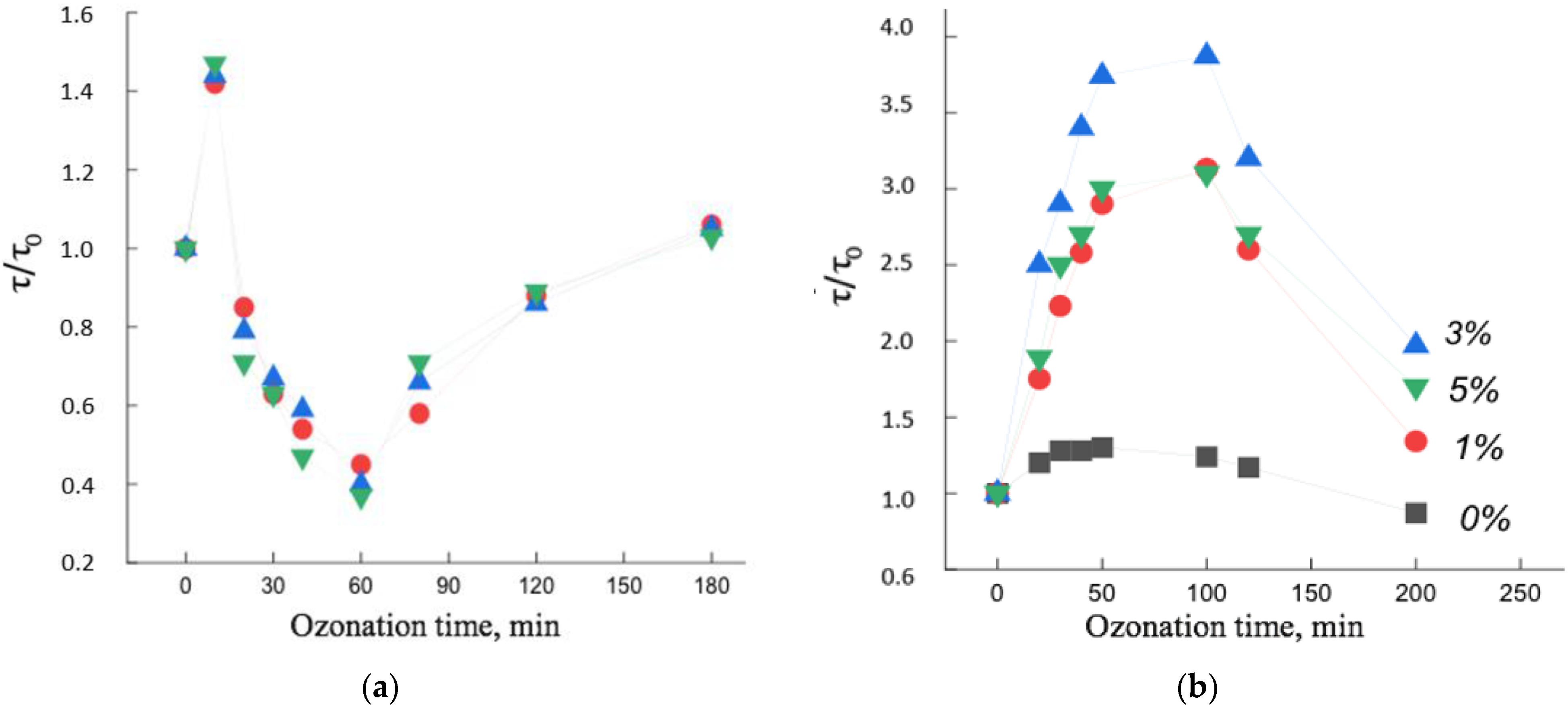 Polymers 14 04055 g009 550