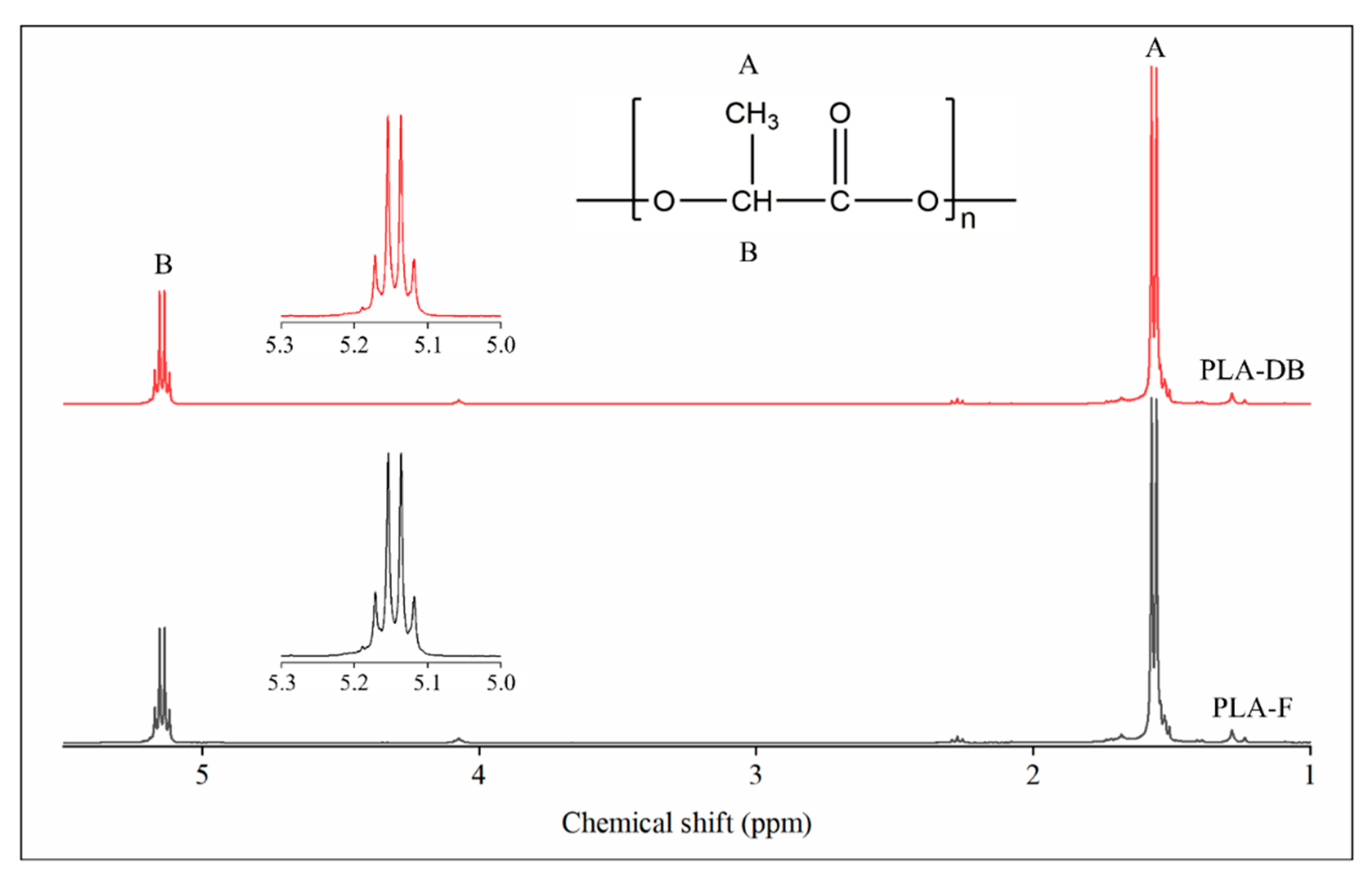 Polymers 14 04057 g007