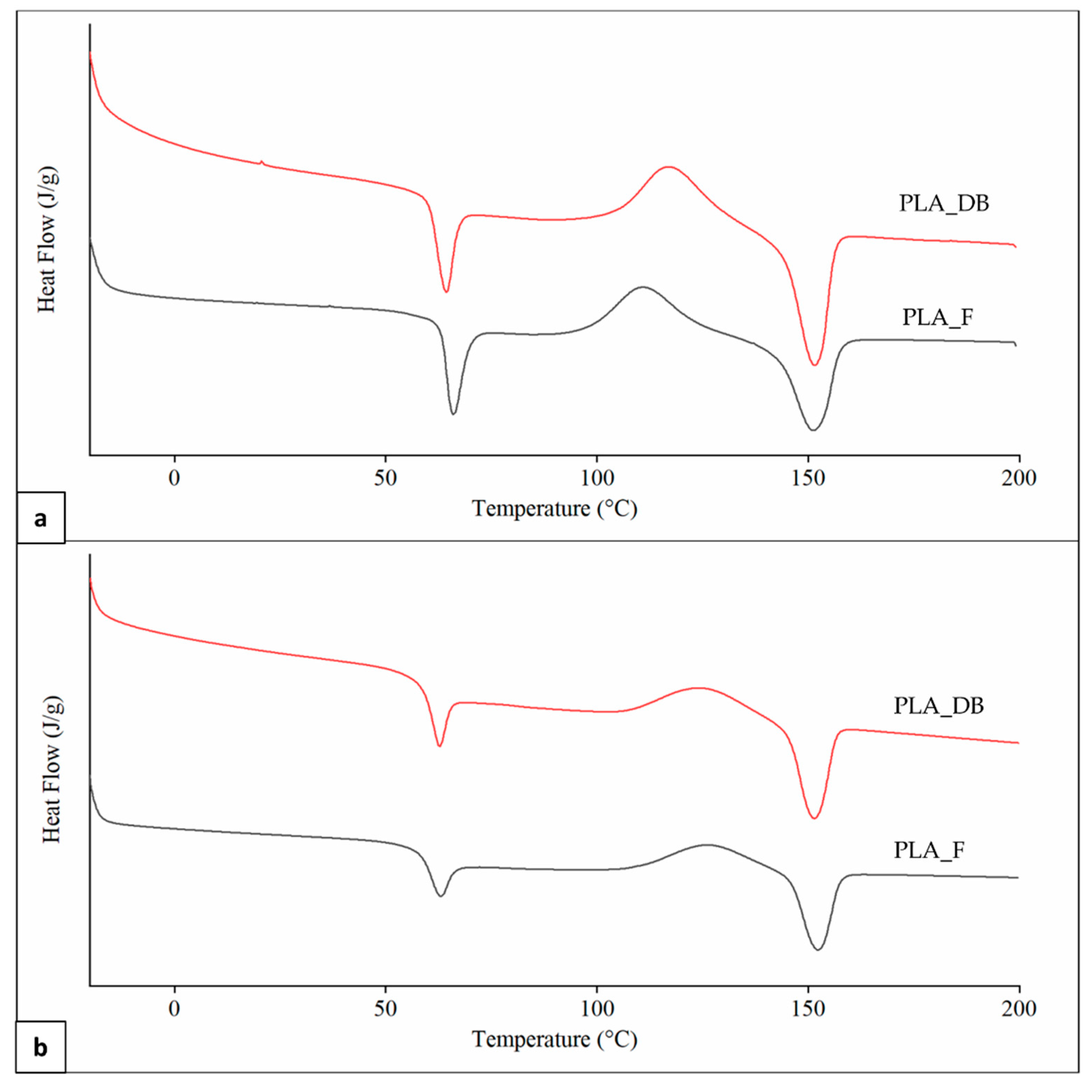 Polymers 14 04057 g009