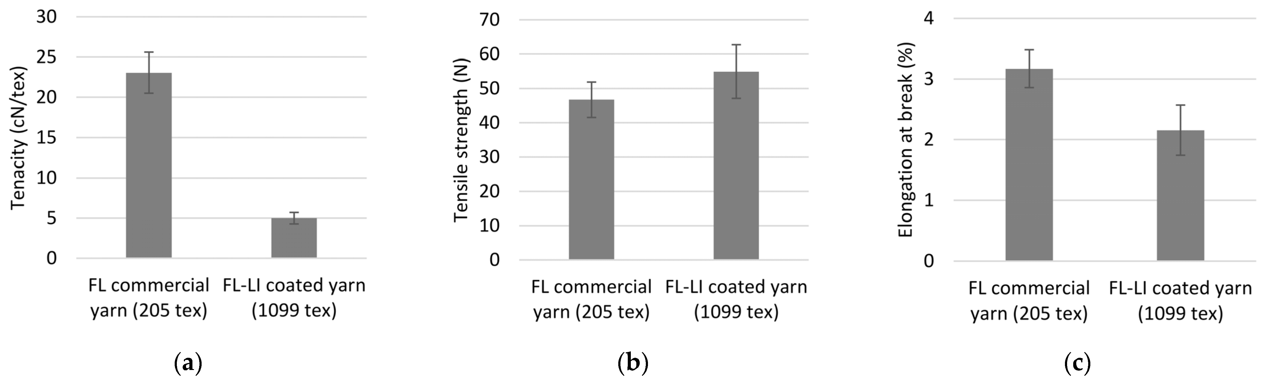 Polymers 14 04060 g007
