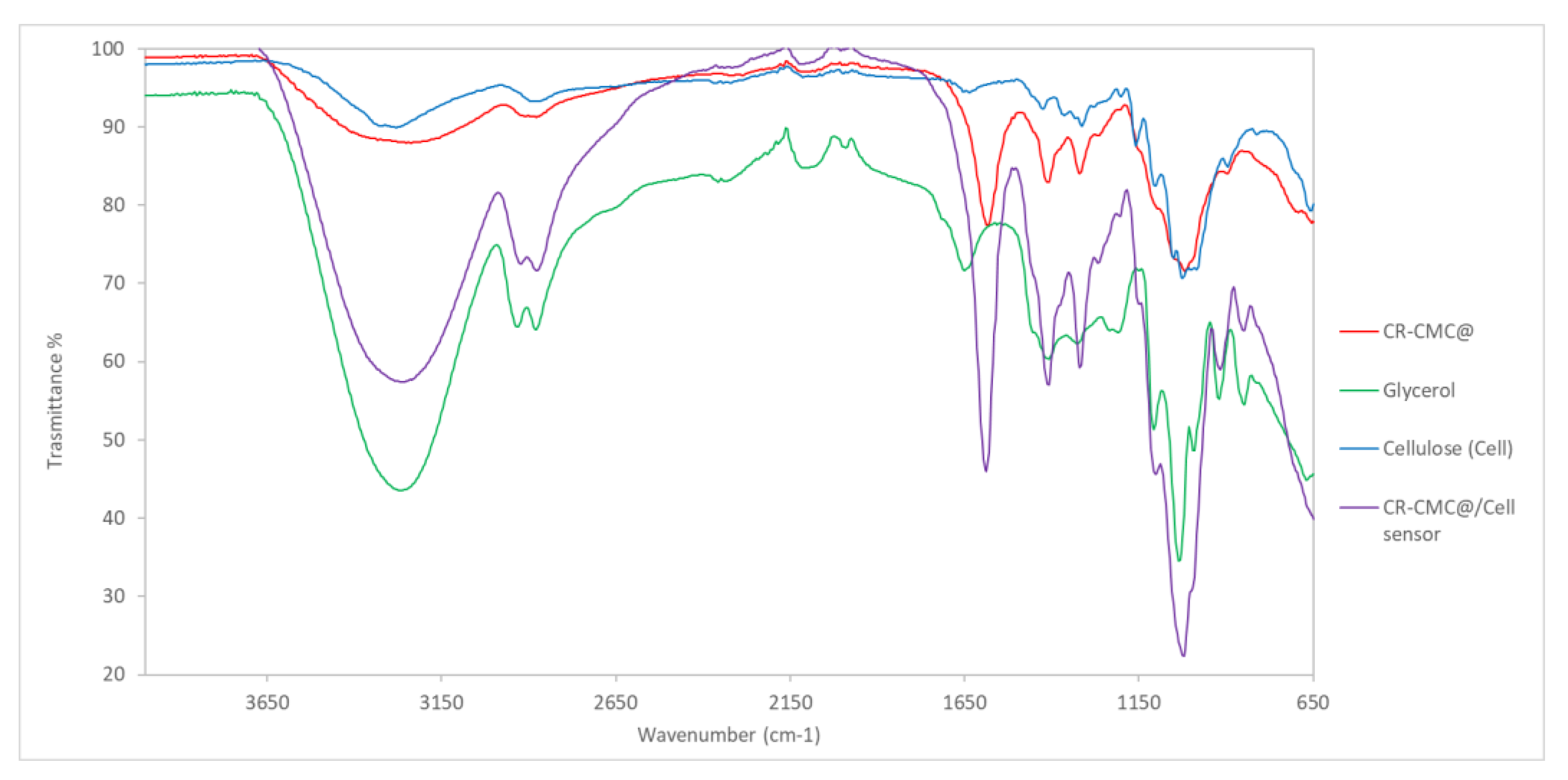 Polymers 14 04061 g006