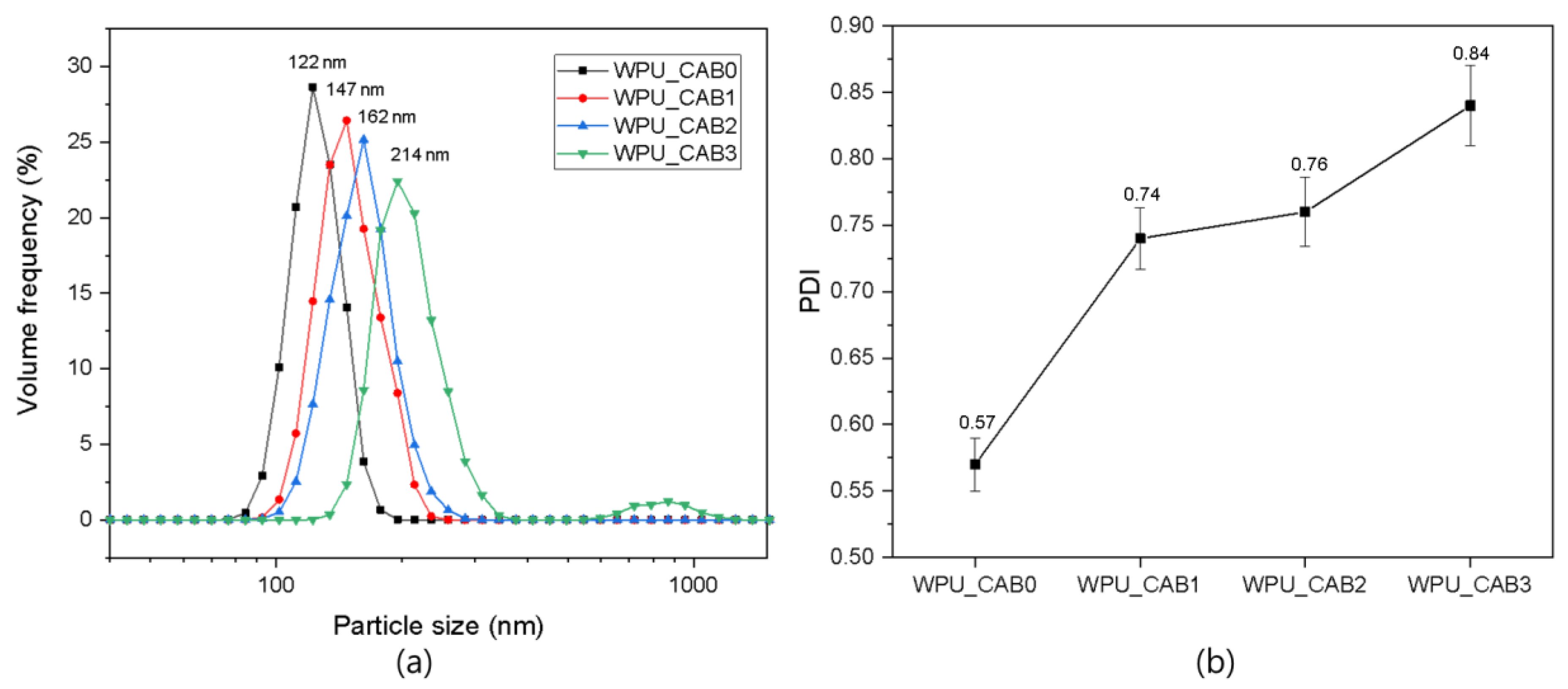 Polymers 14 04062 g003