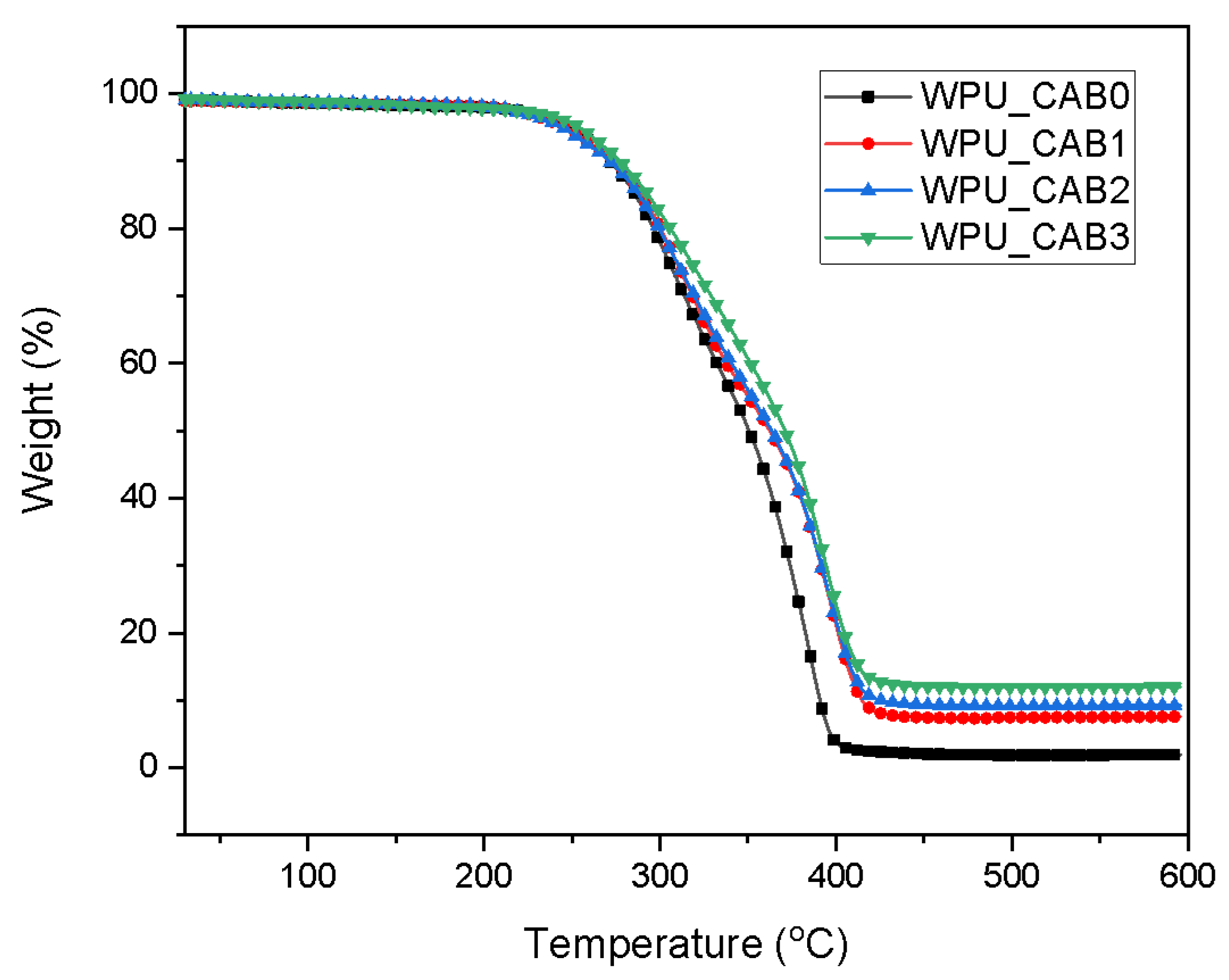 Polymers 14 04062 g005