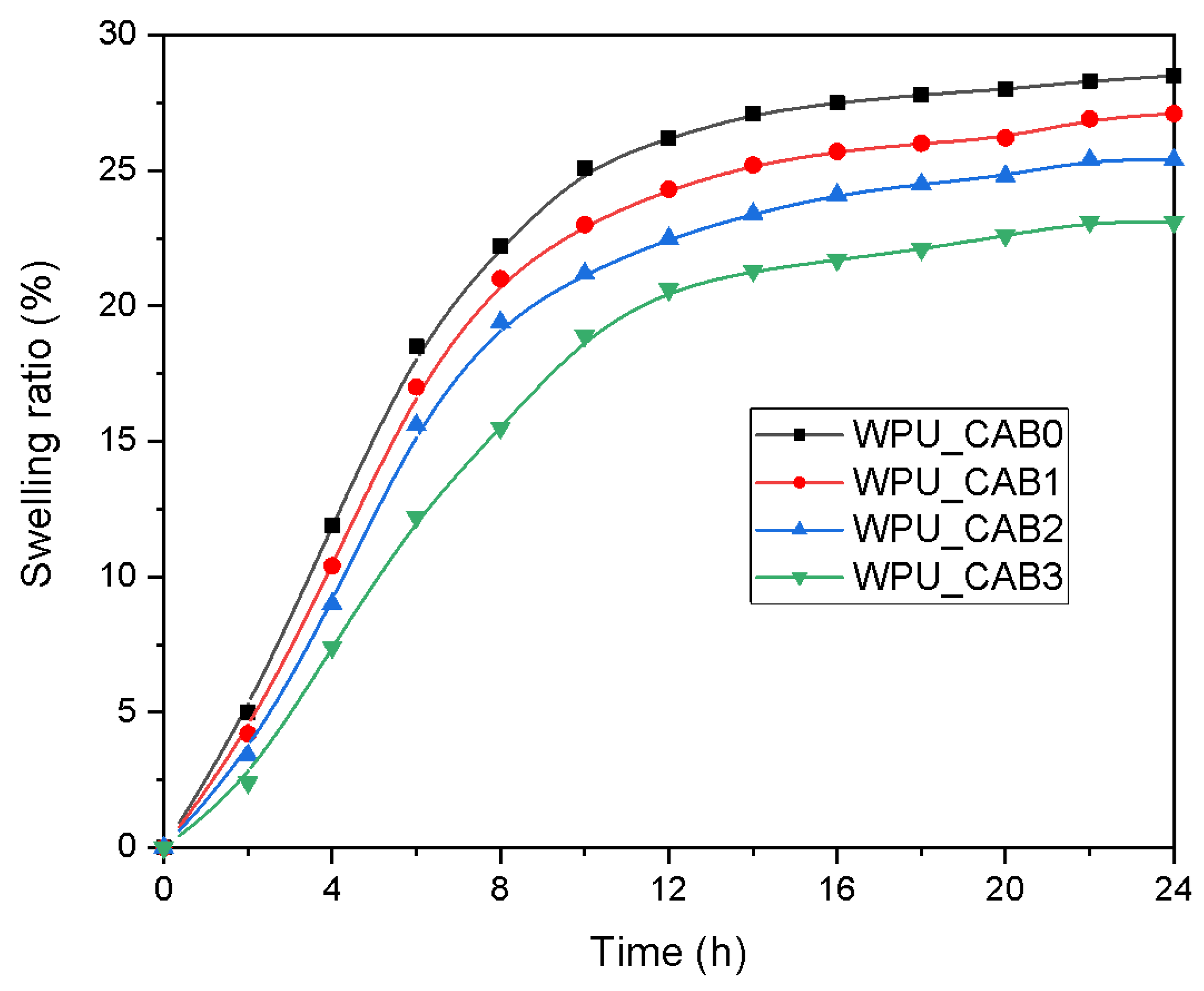 Polymers 14 04062 g008