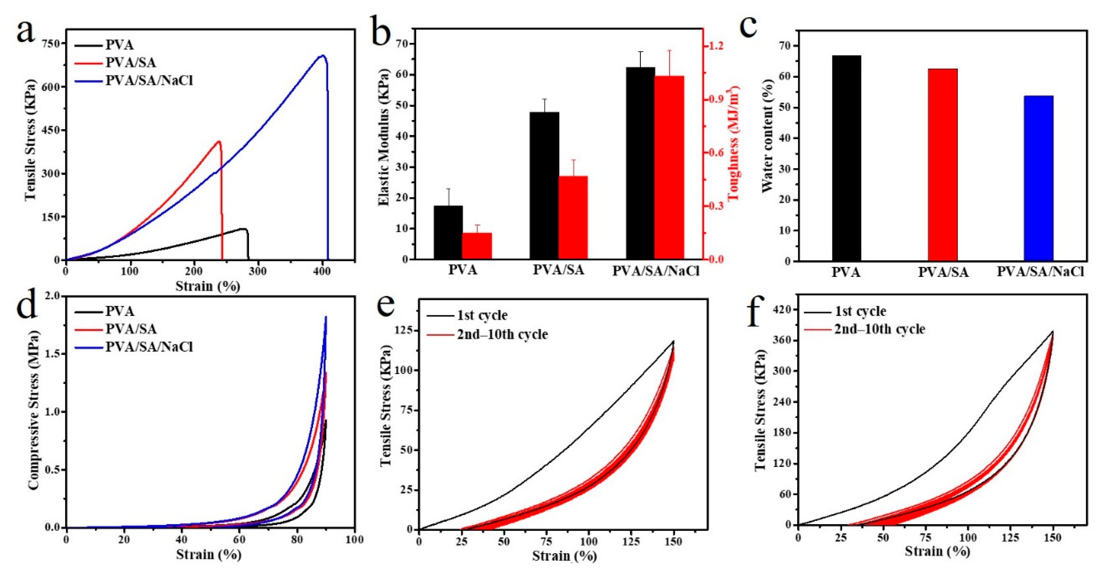 Polymers 14 04063 g003