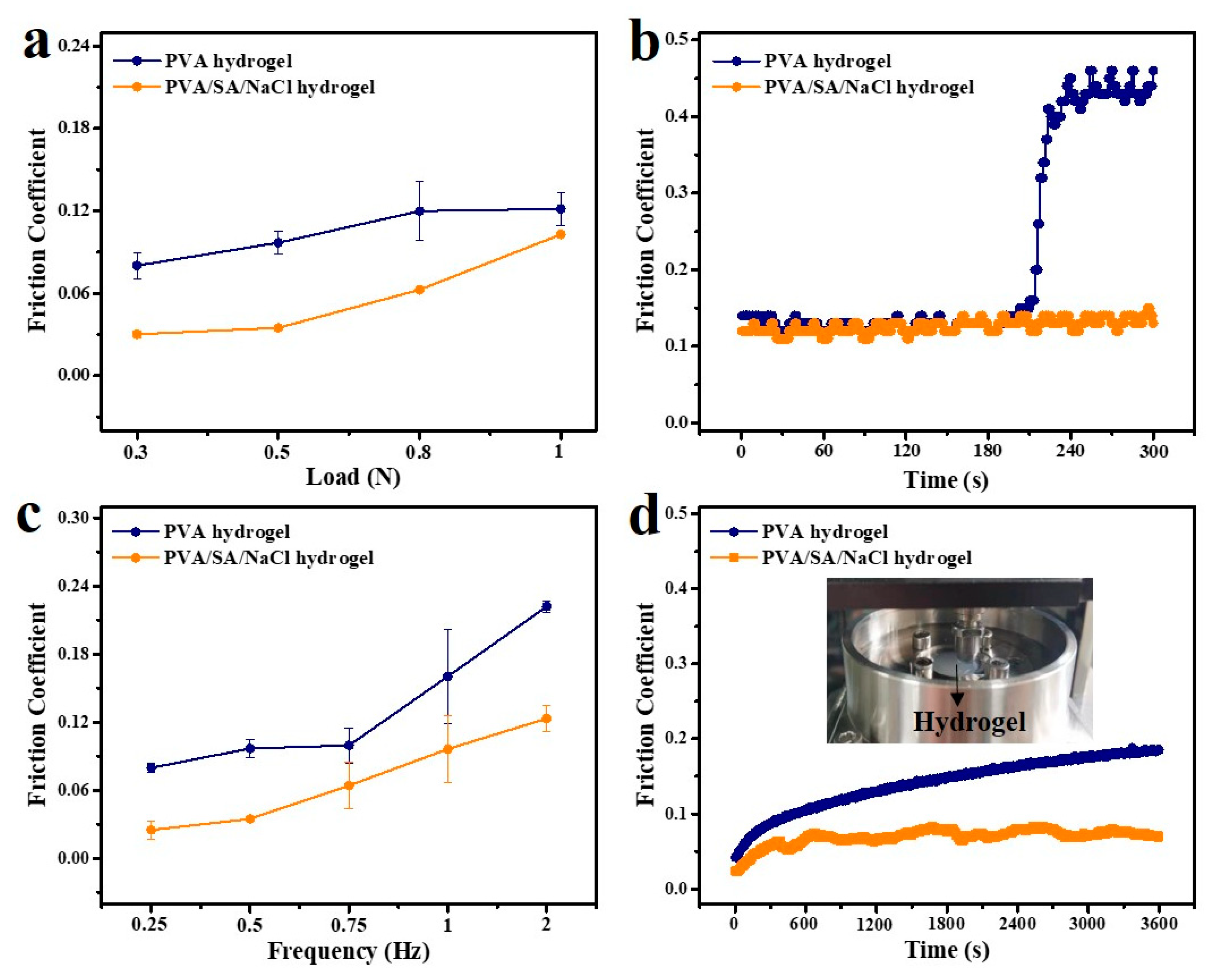 Polymers 14 04063 g006