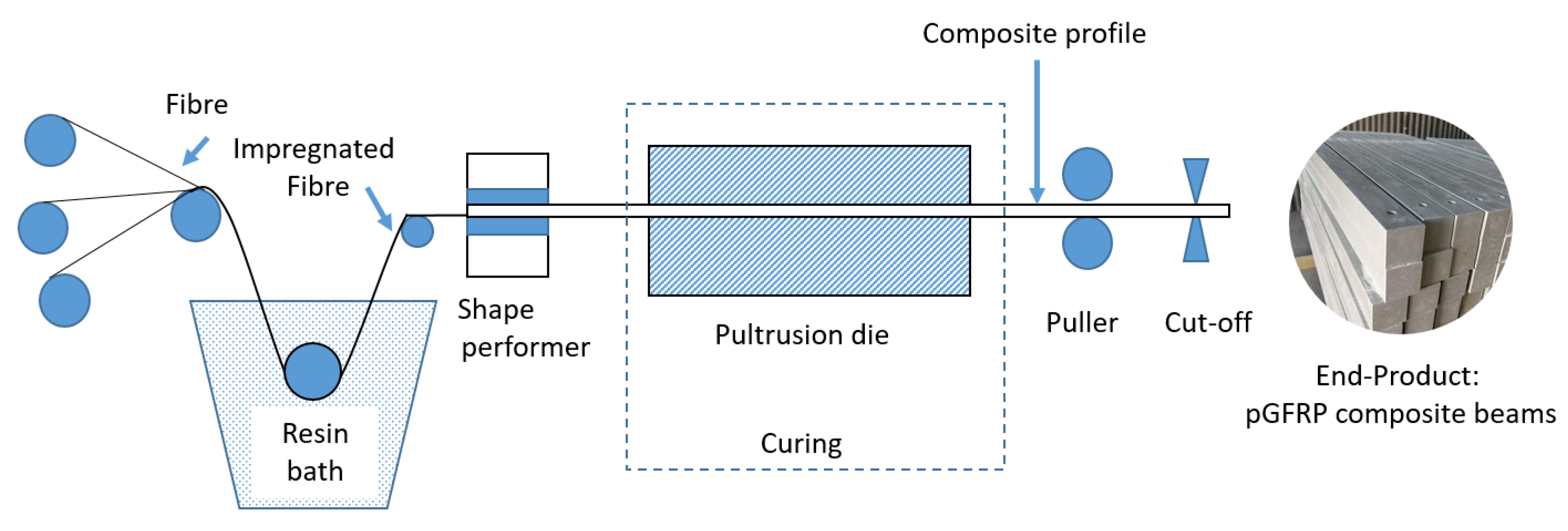 Polymers 14 04064 g001 Polymers 14 04064 g001