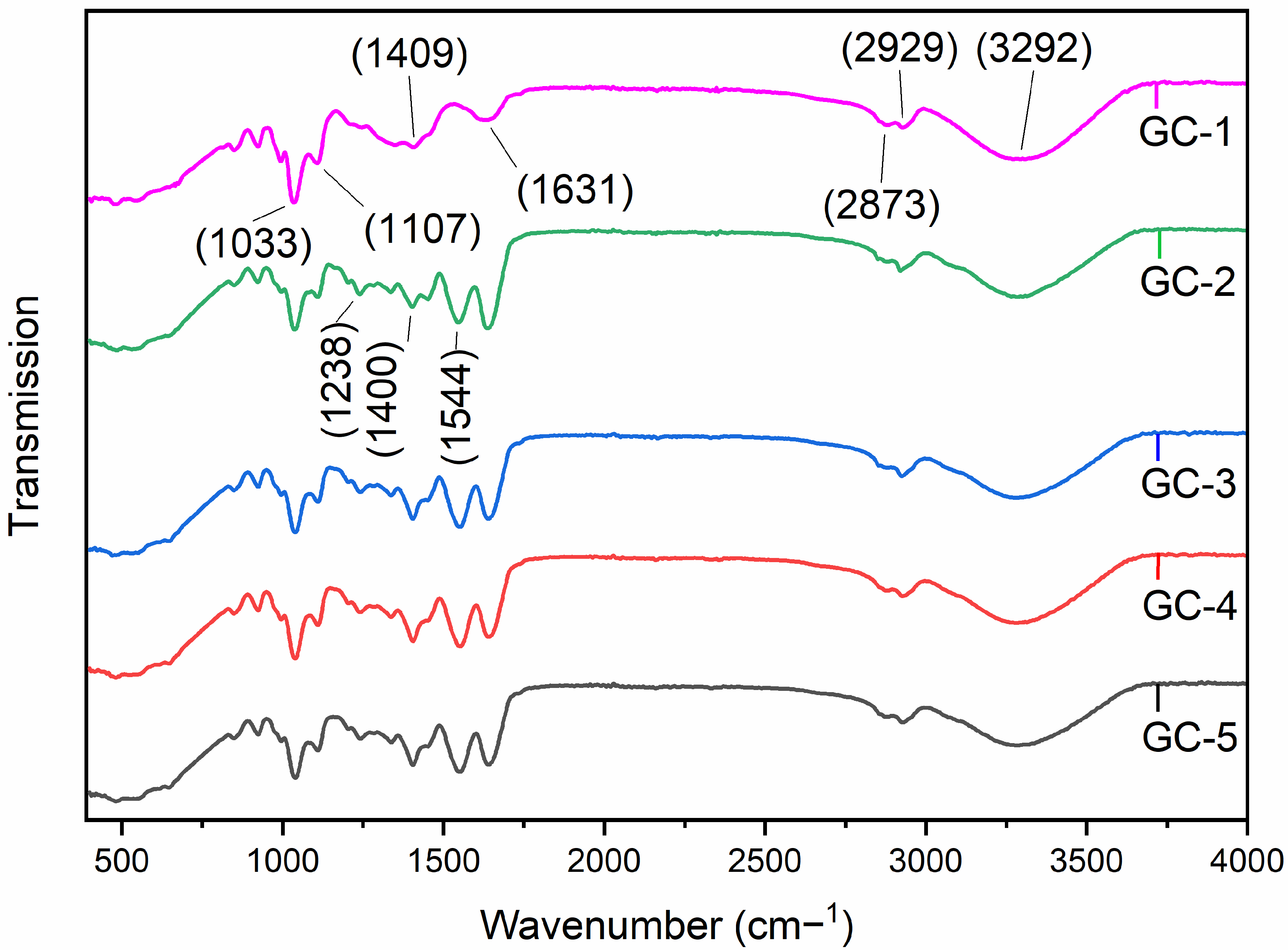 Polymers 14 04065 g002 Polymers 14 04065 g002