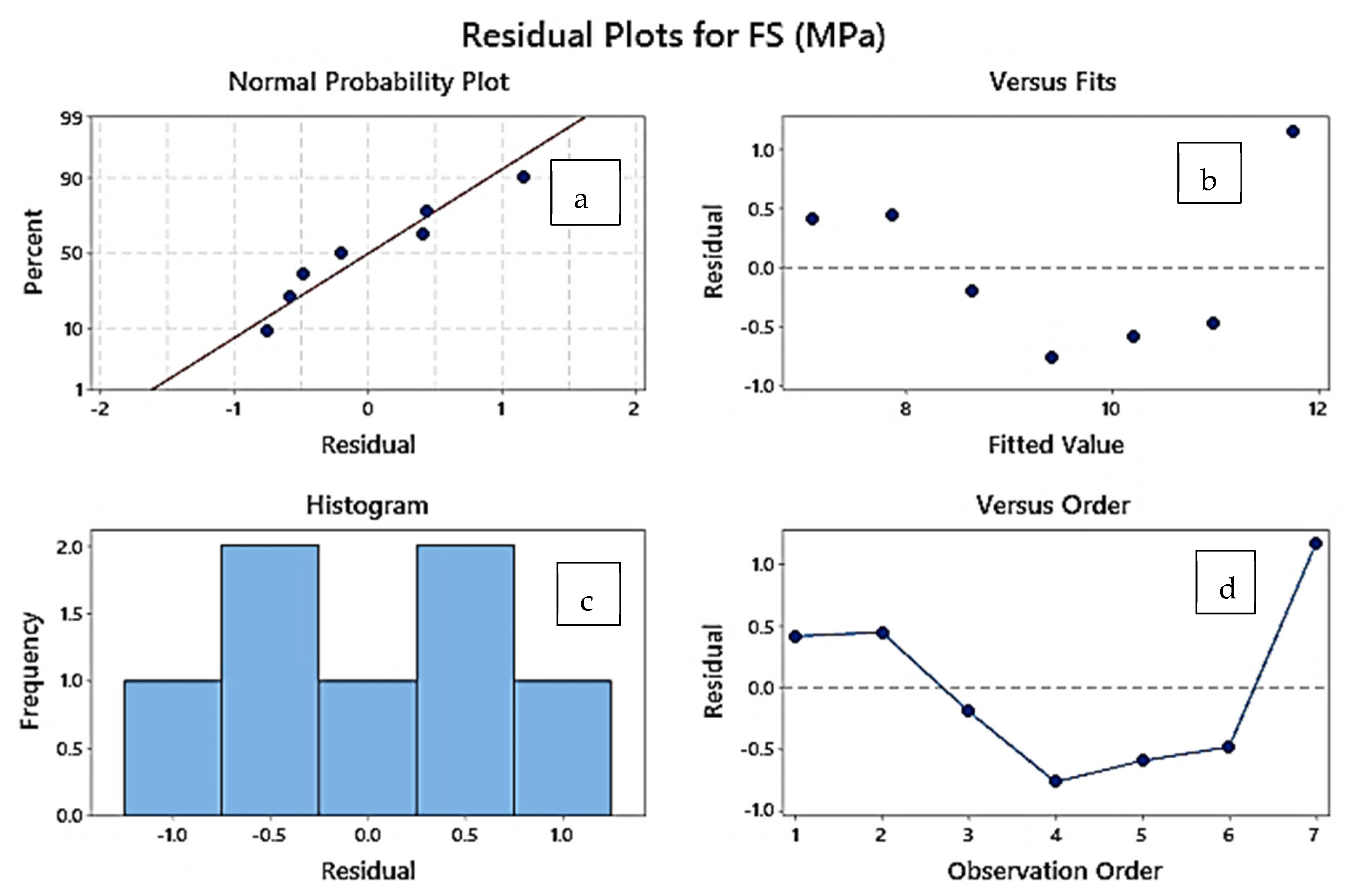 Polymers 14 04066 g007 Polymers 14 04066 g007
