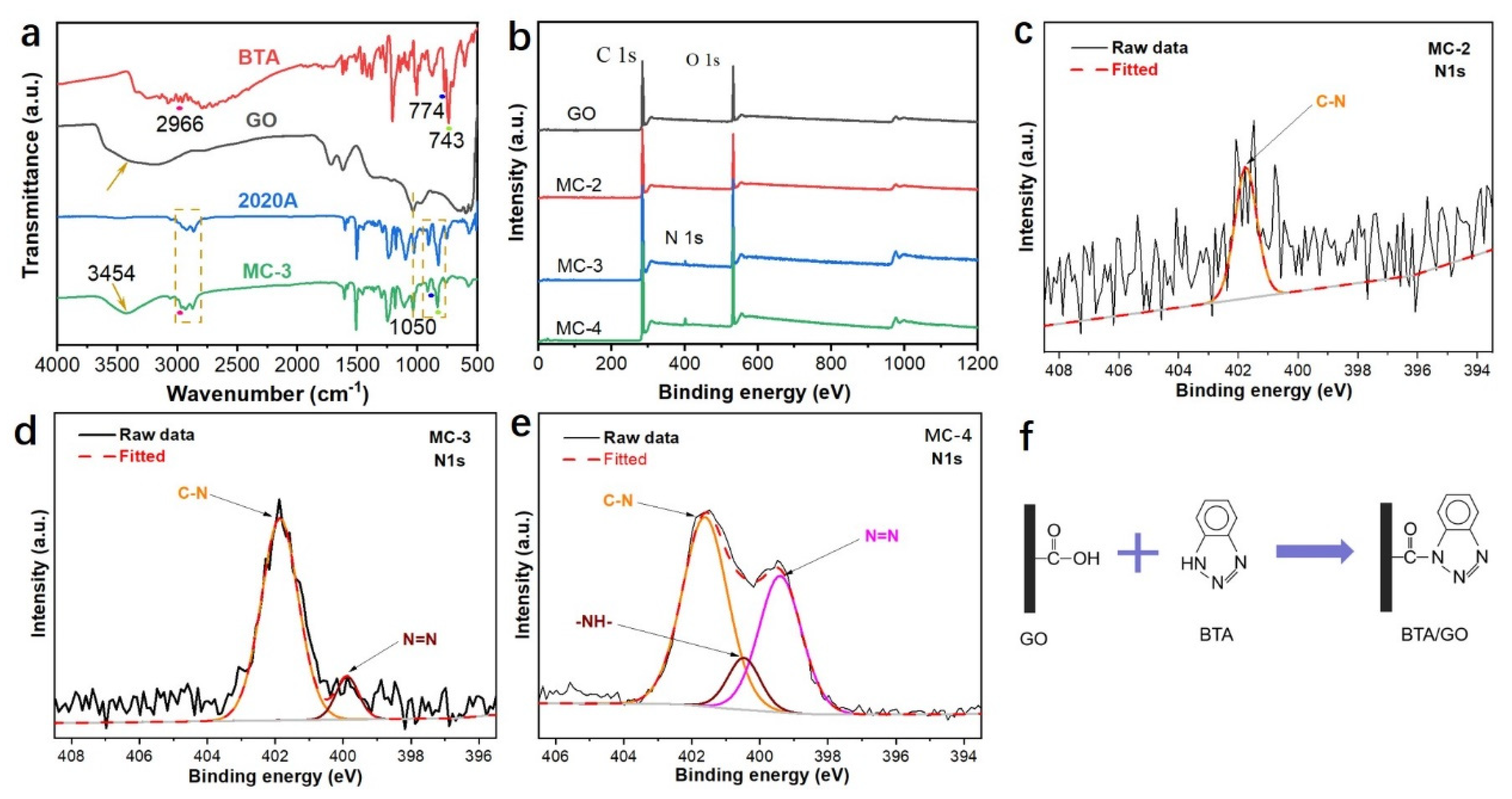 Polymers 14 04067 g002