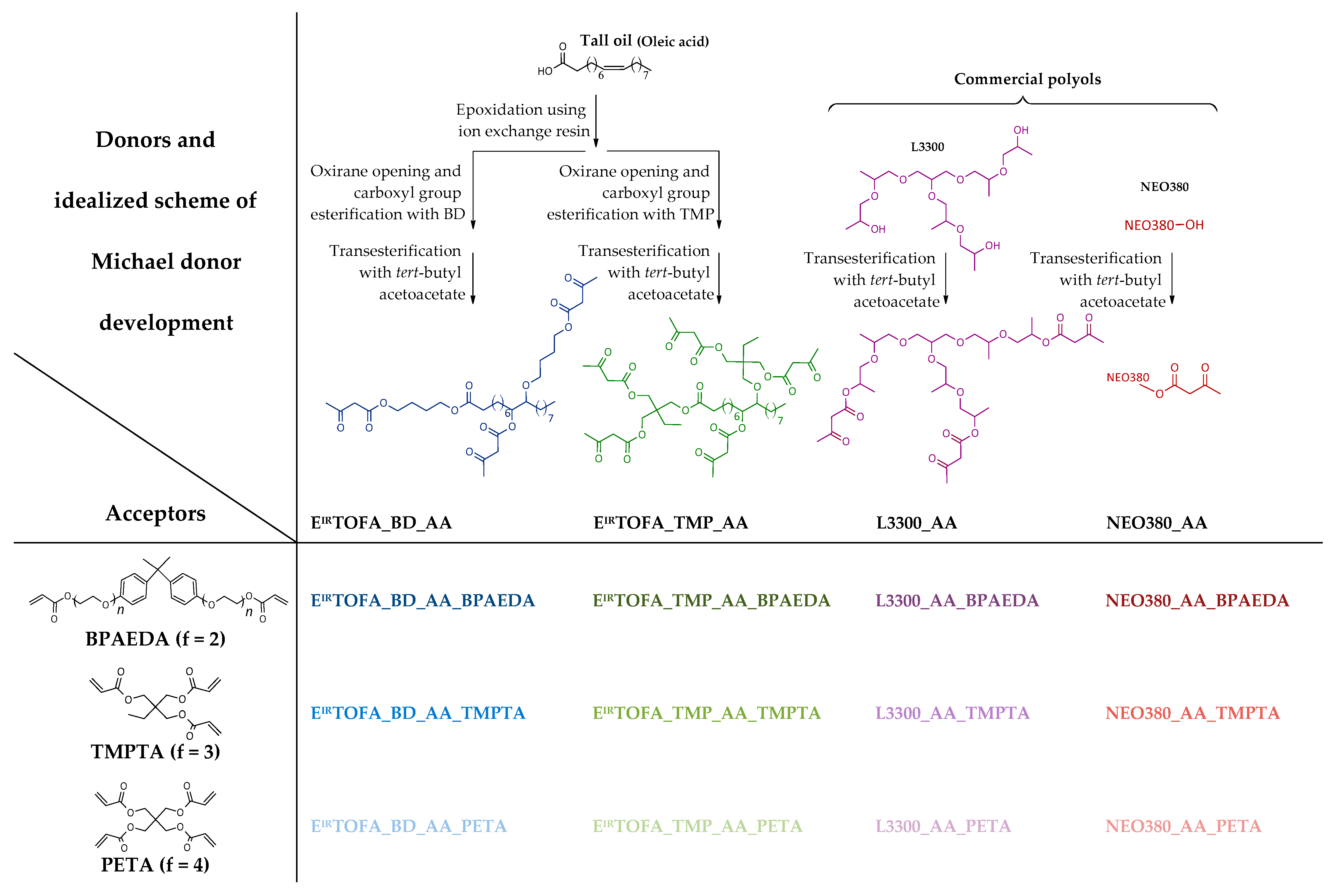 Polymers 14 04068 g002