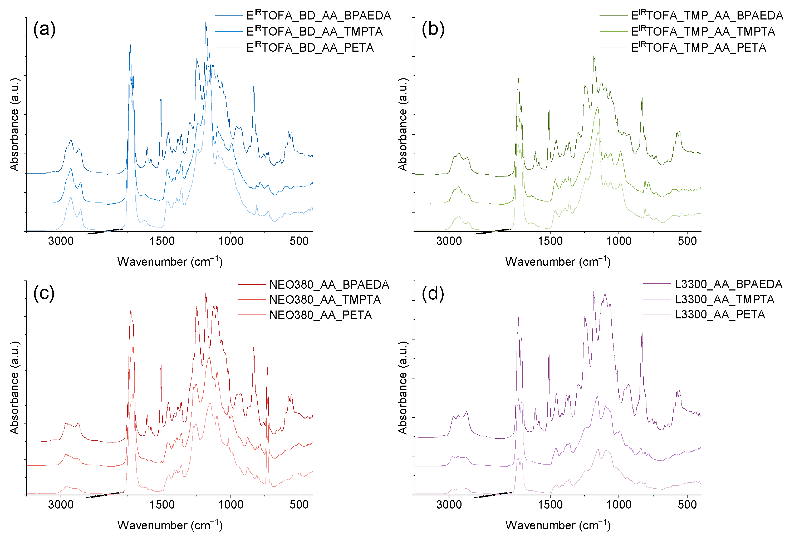 Polymers 14 04068 g003