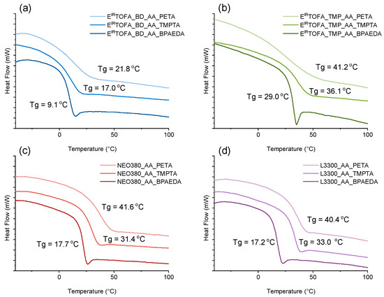 Bio-Based Polymer Developments from Tall Oil Fatty Acids by Exploiting ...