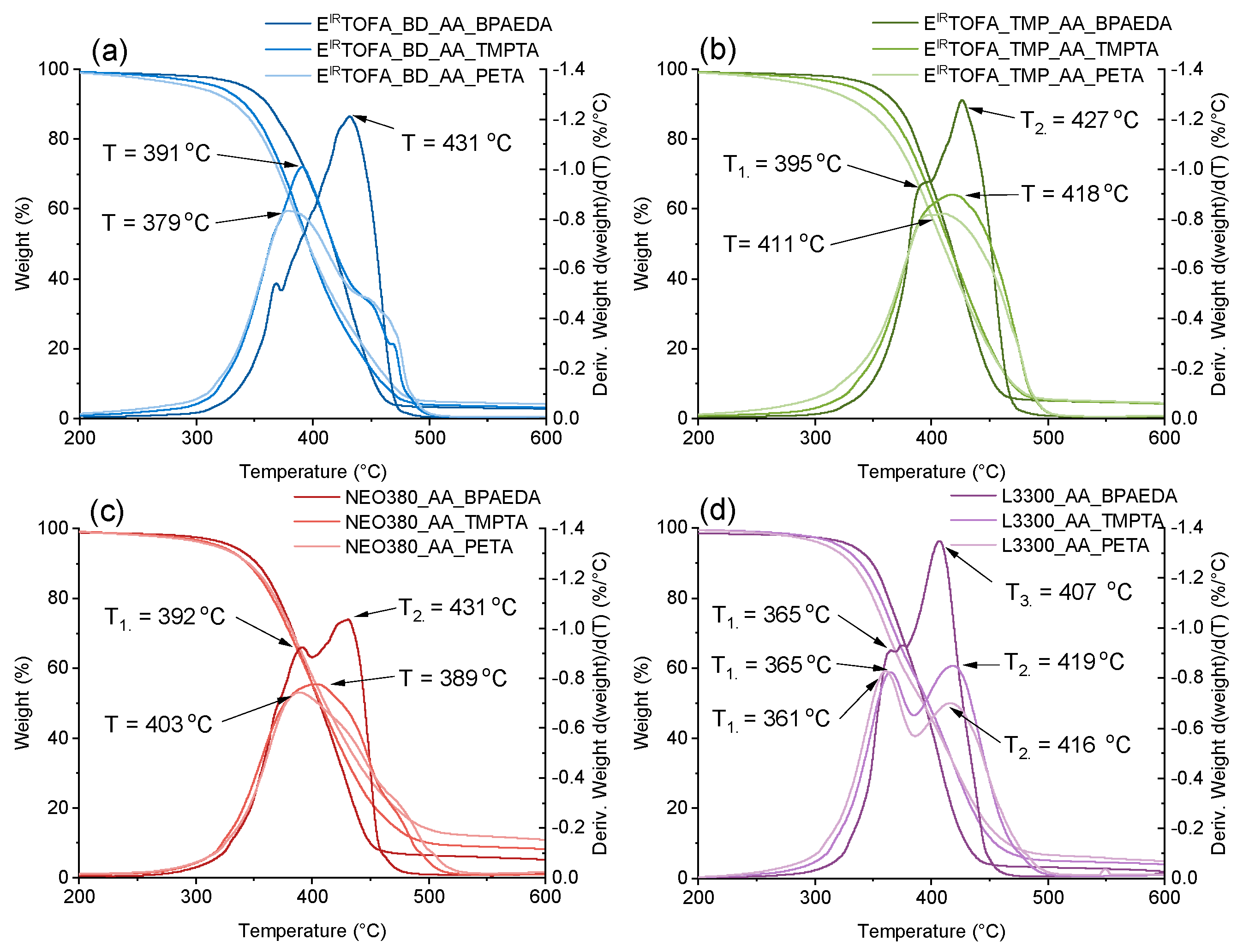 Polymers 14 04068 g005