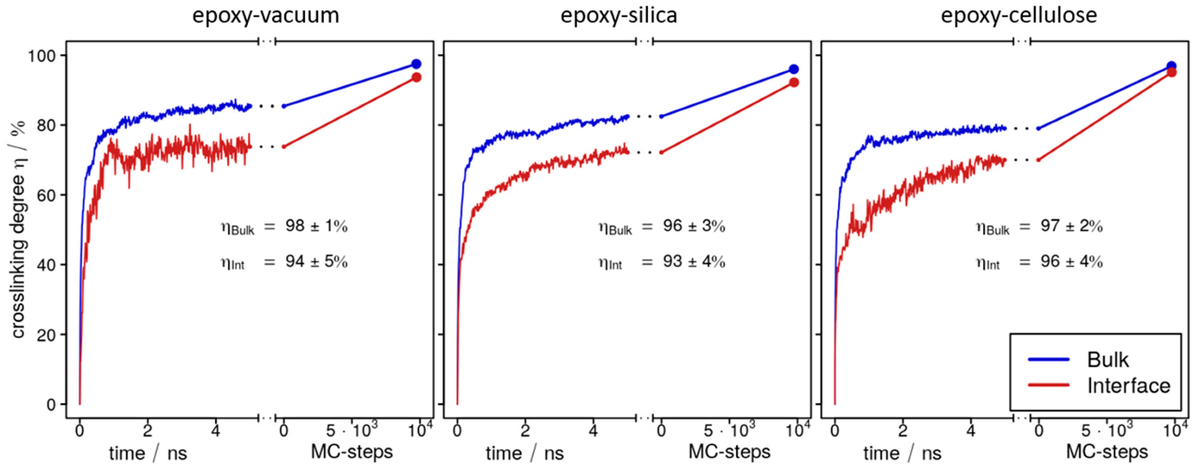 Polymers 14 04069 g003 550