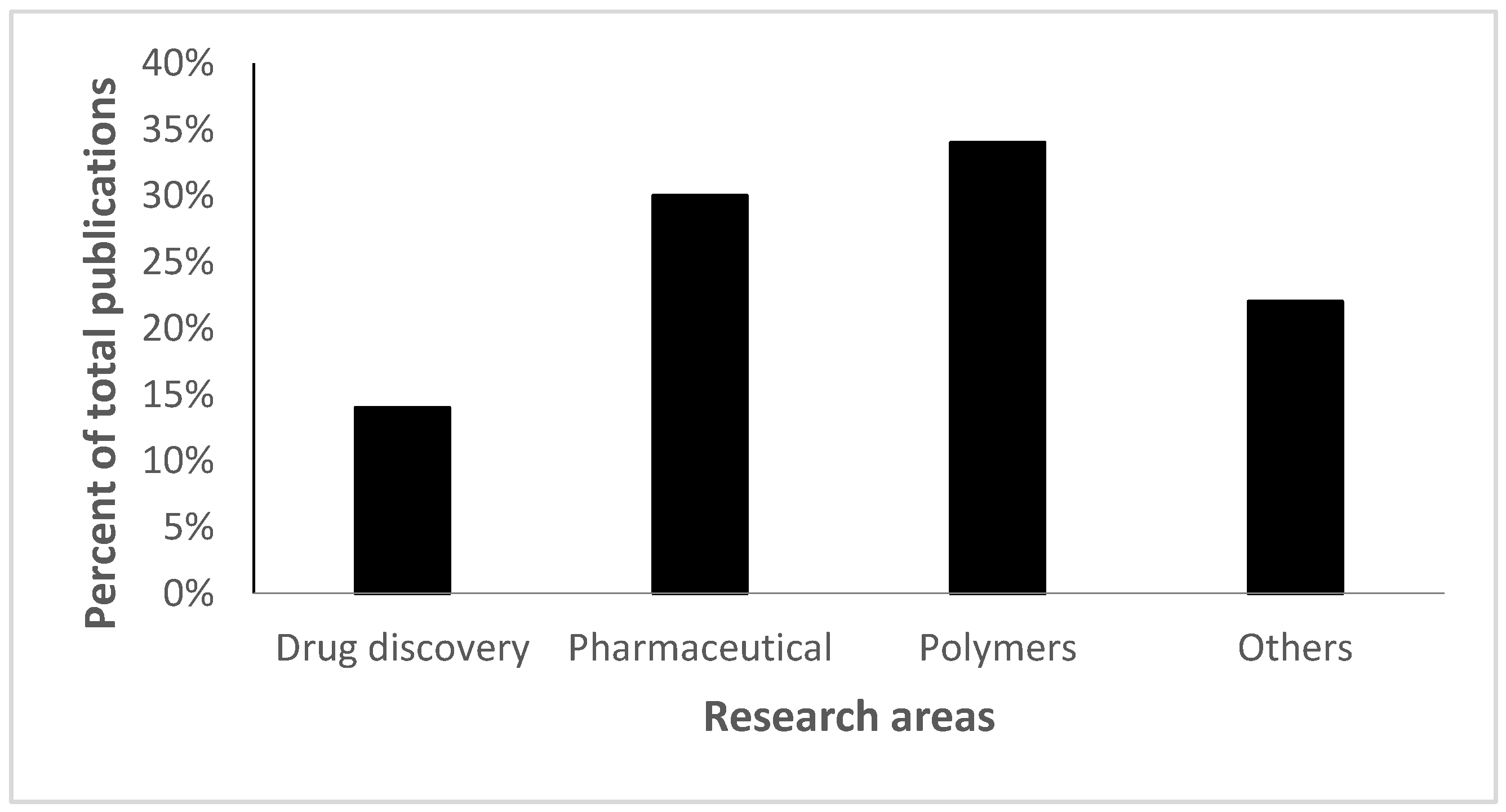Polymers 14 04077 g002 Polymers 14 04077 g002