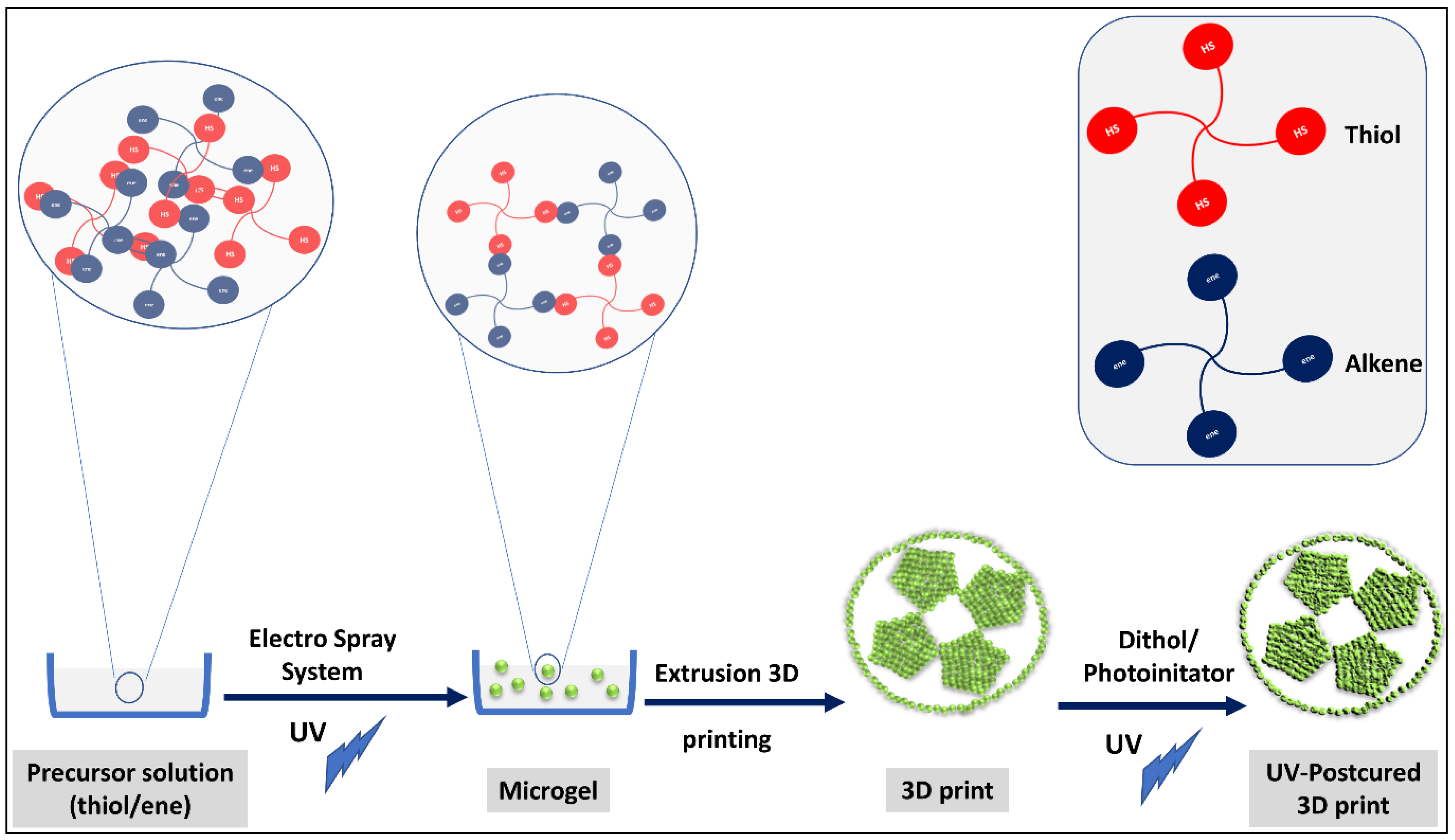 Polymers 14 04077 g006 Polymers 14 04077 g006