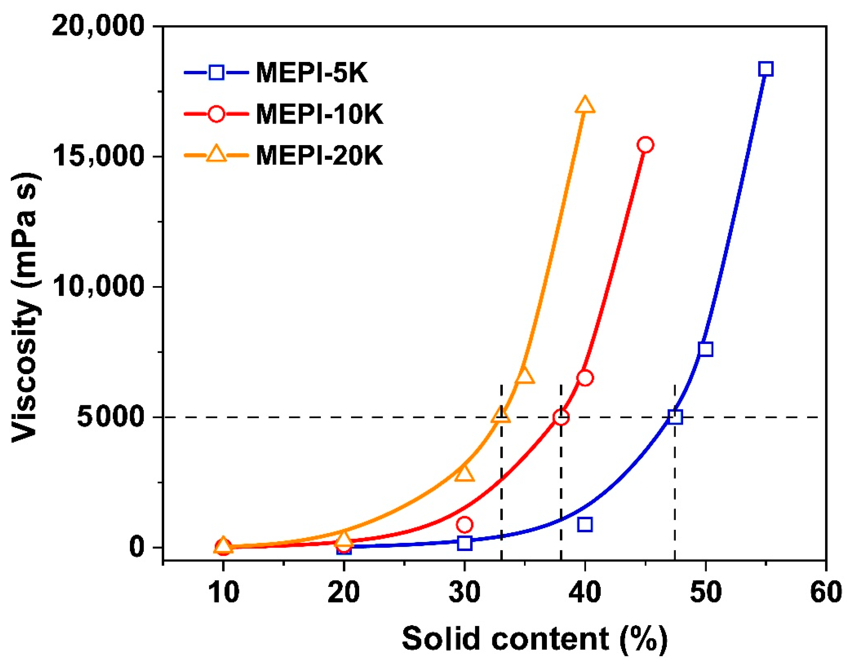 Polymers 14 04078 g002