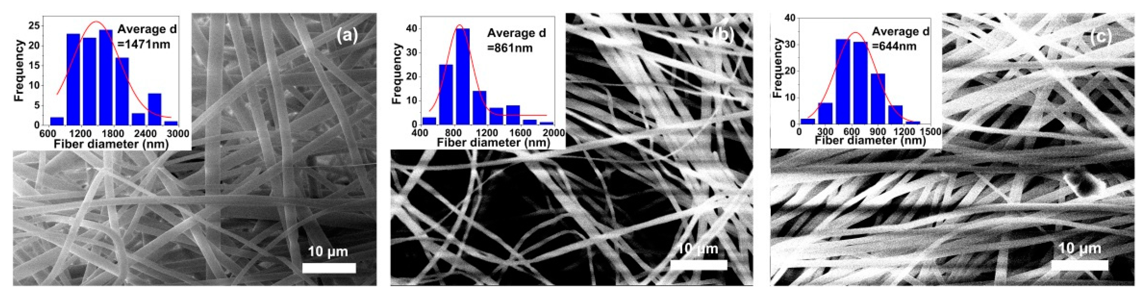 Polymers 14 04078 g004