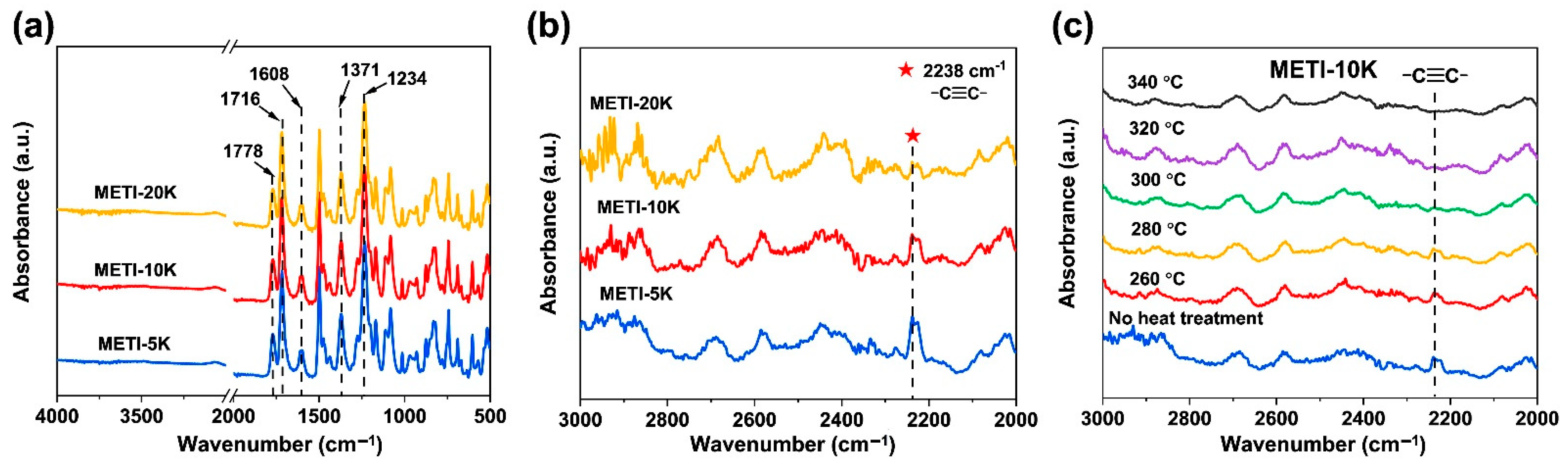 Polymers 14 04078 g005
