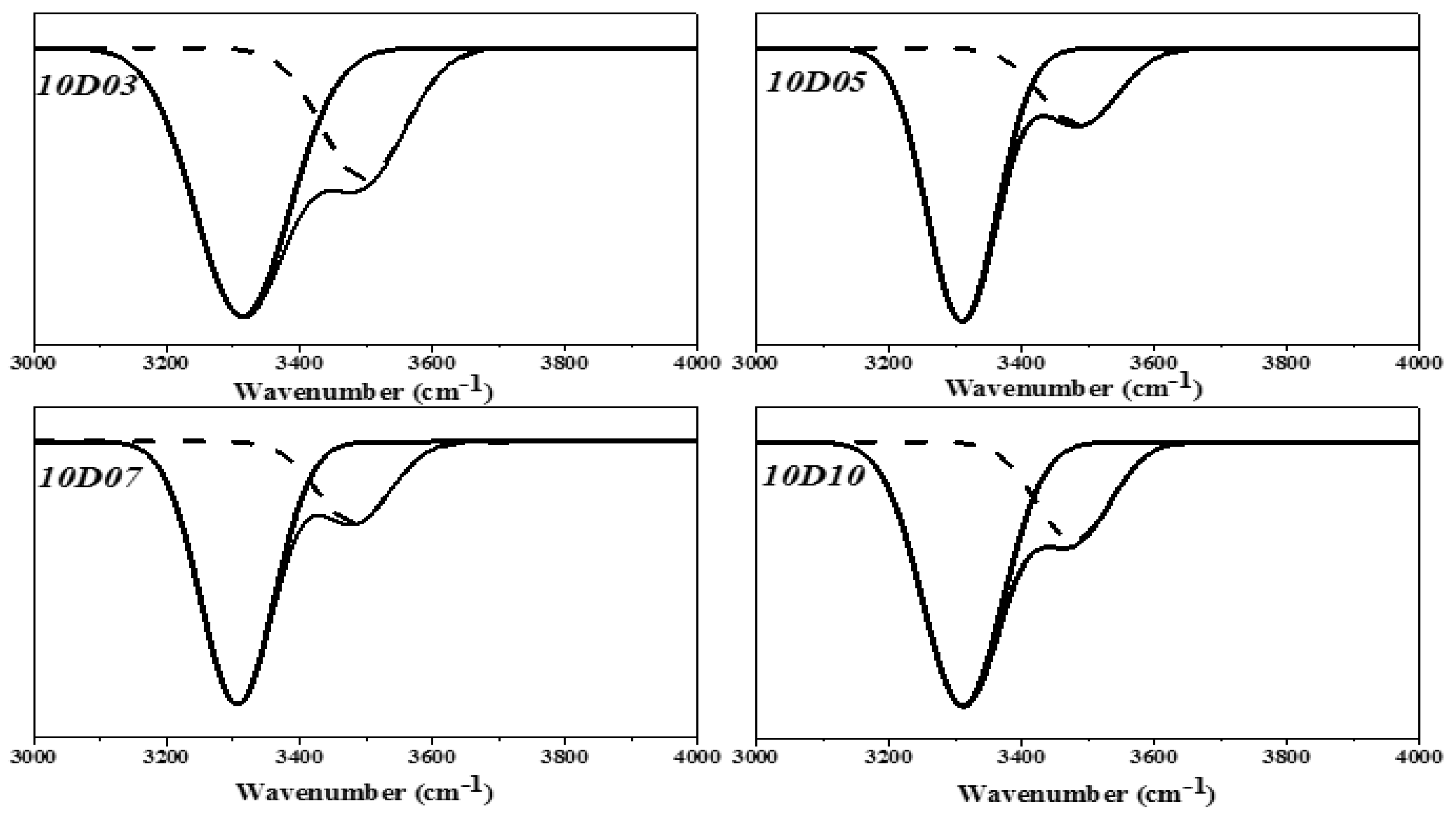 Polymers 14 04079 g004