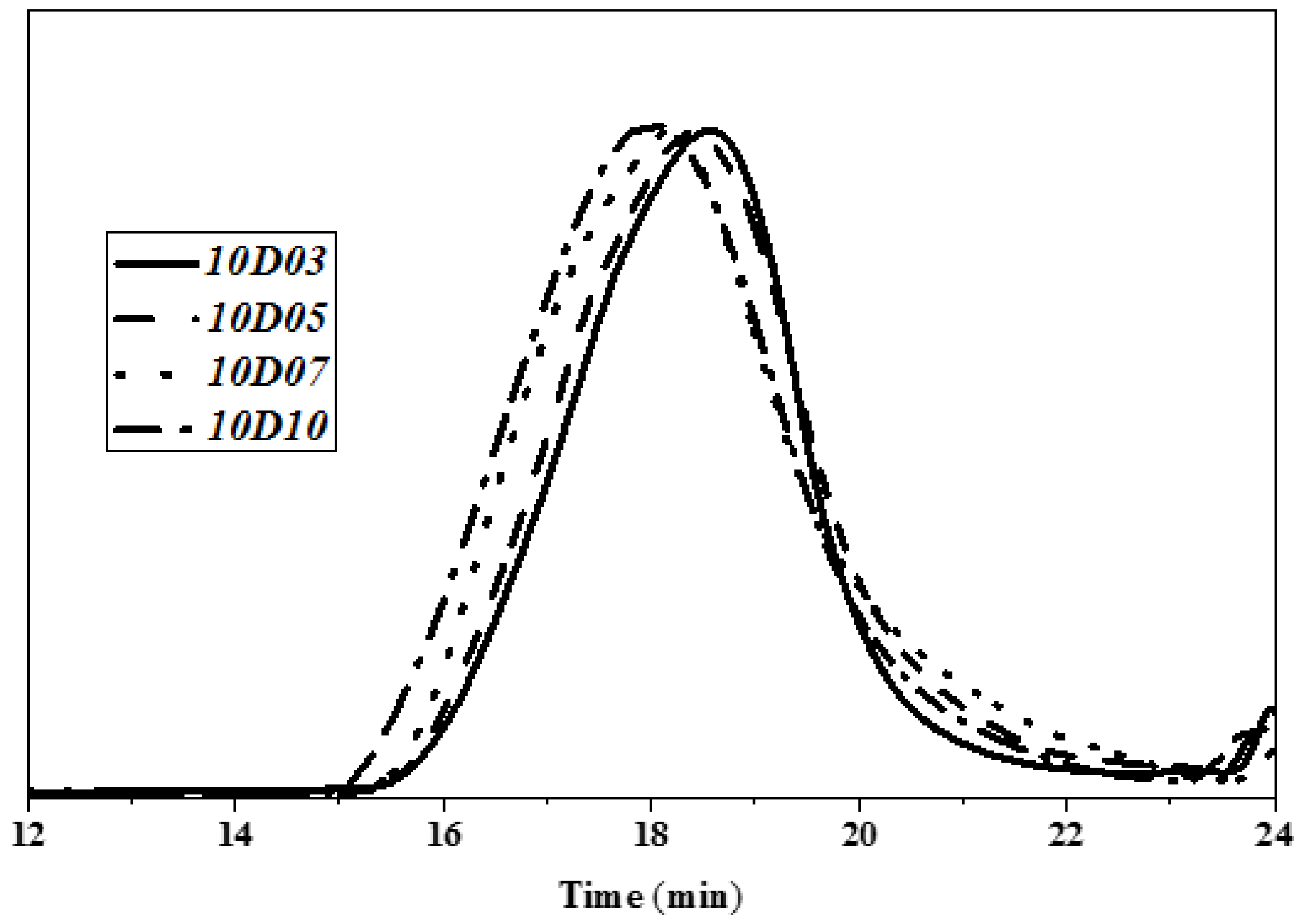 Polymers 14 04079 g008