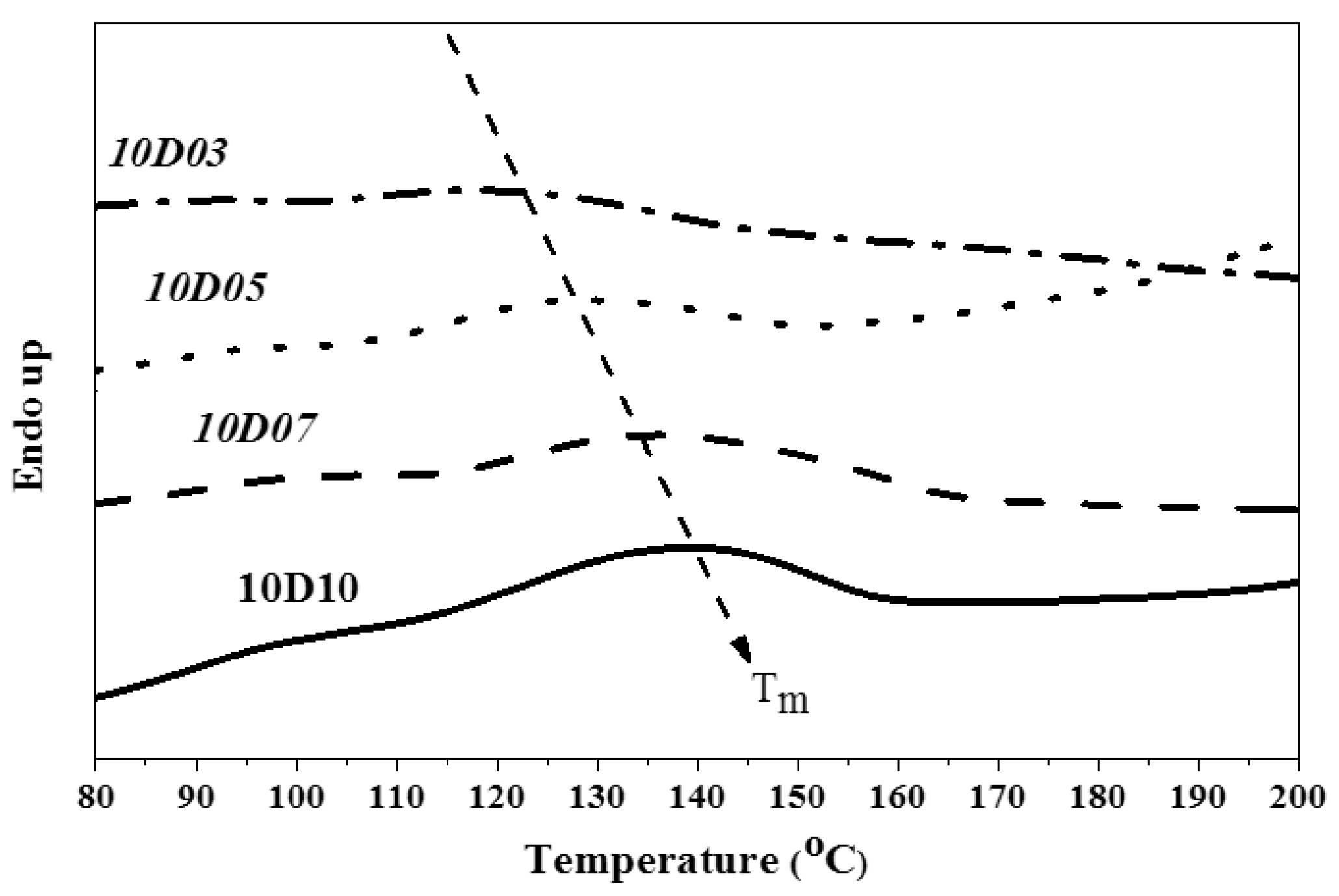 Polymers 14 04079 g013