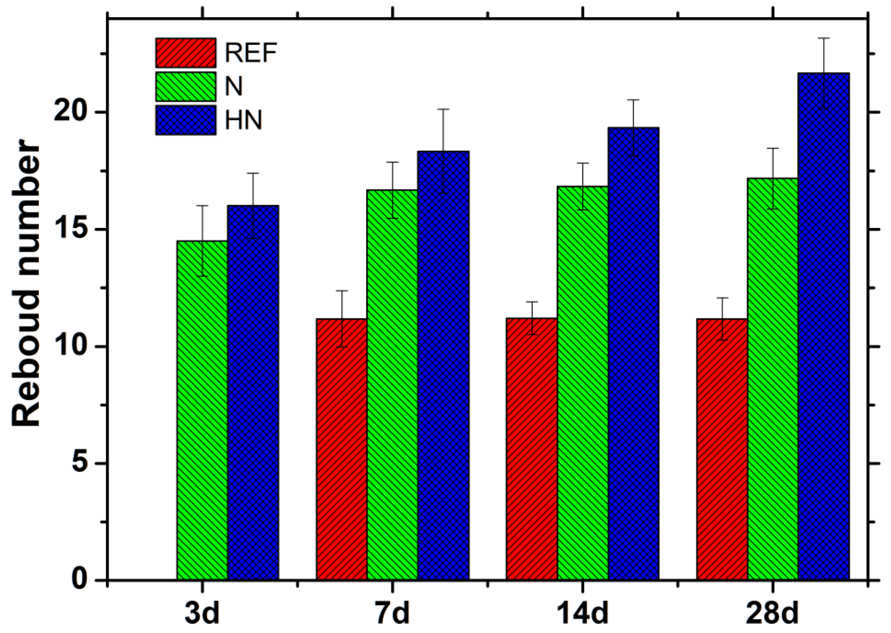 Polymers 14 04080 g002 550