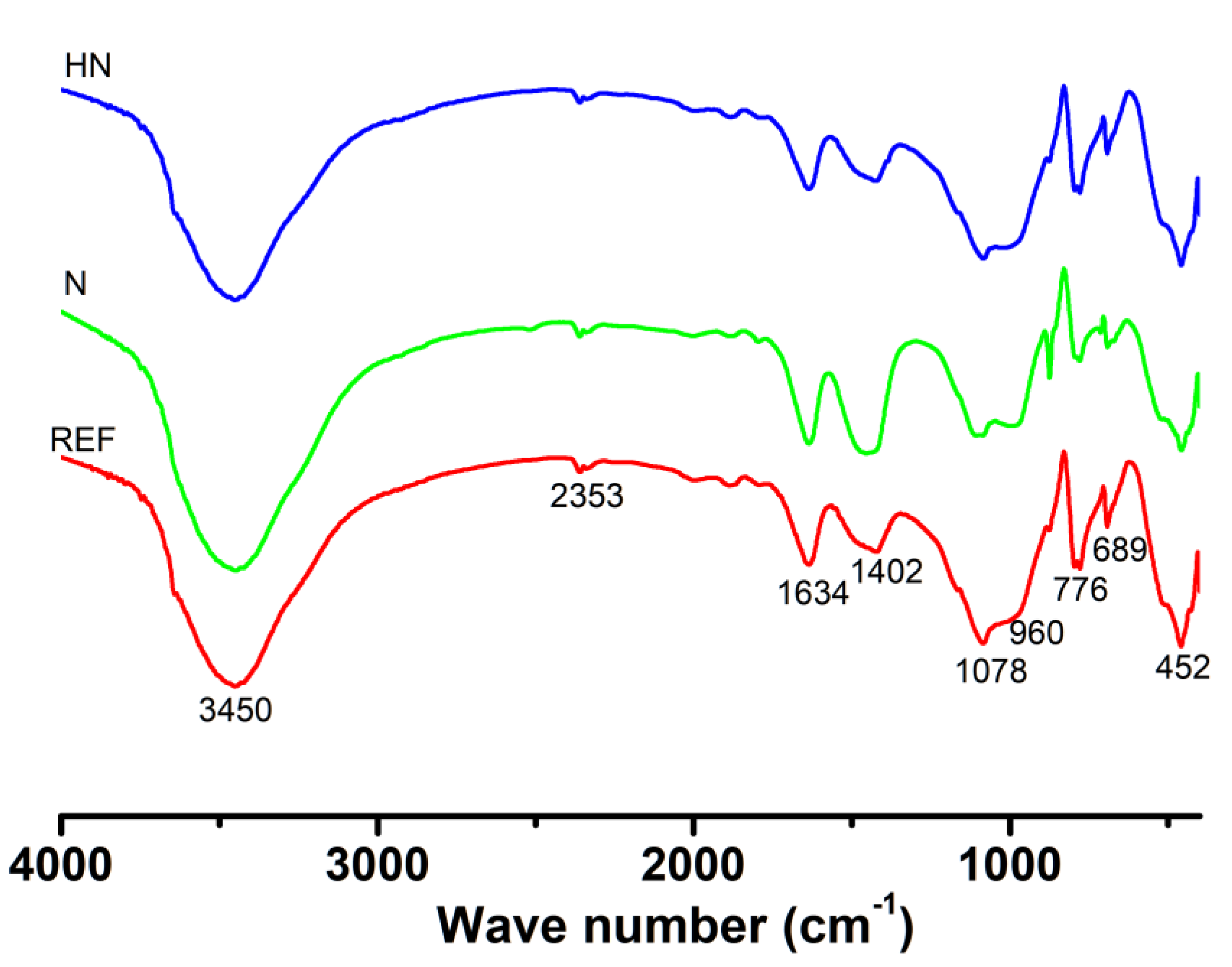Polymers 14 04080 g005 550