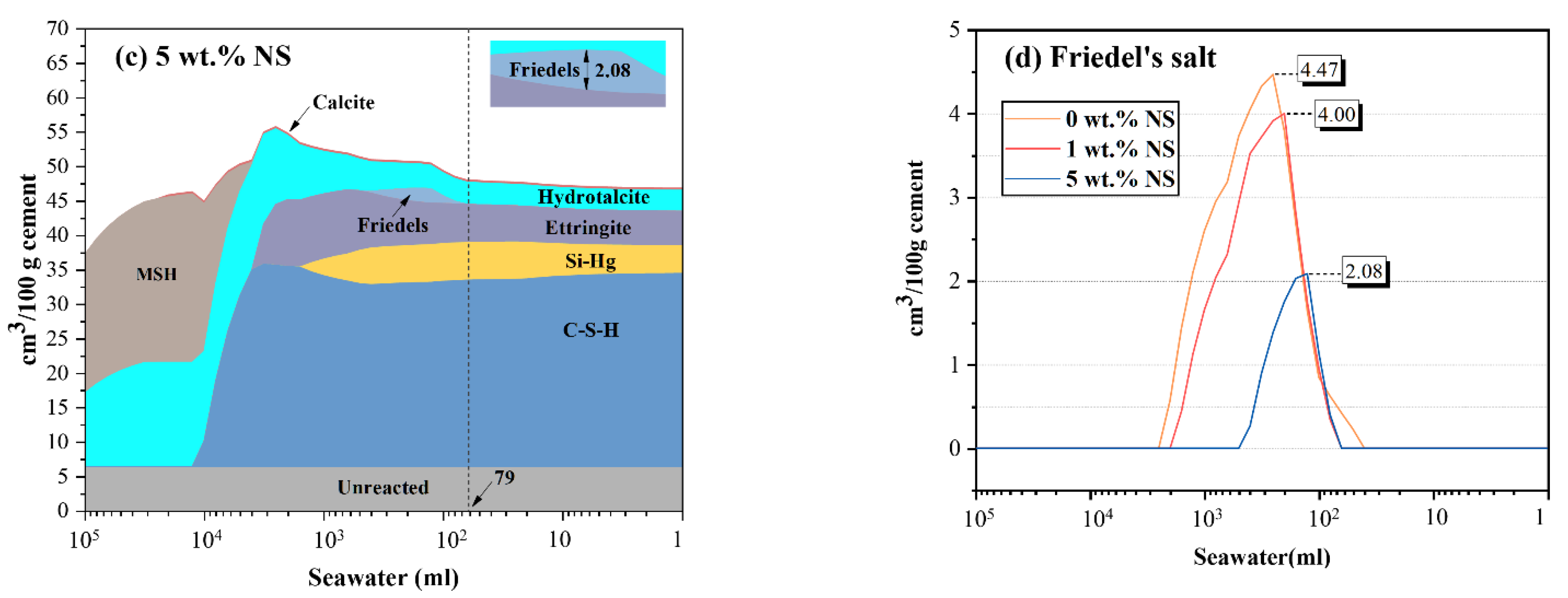 Polymers 14 04080 g008b 550