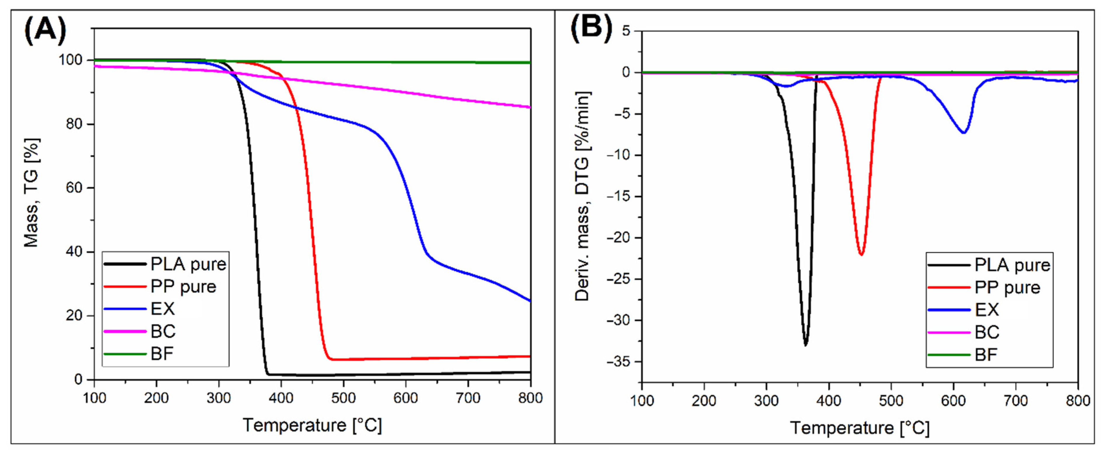 Polymers 14 04086 g003 Polymers 14 04086 g003