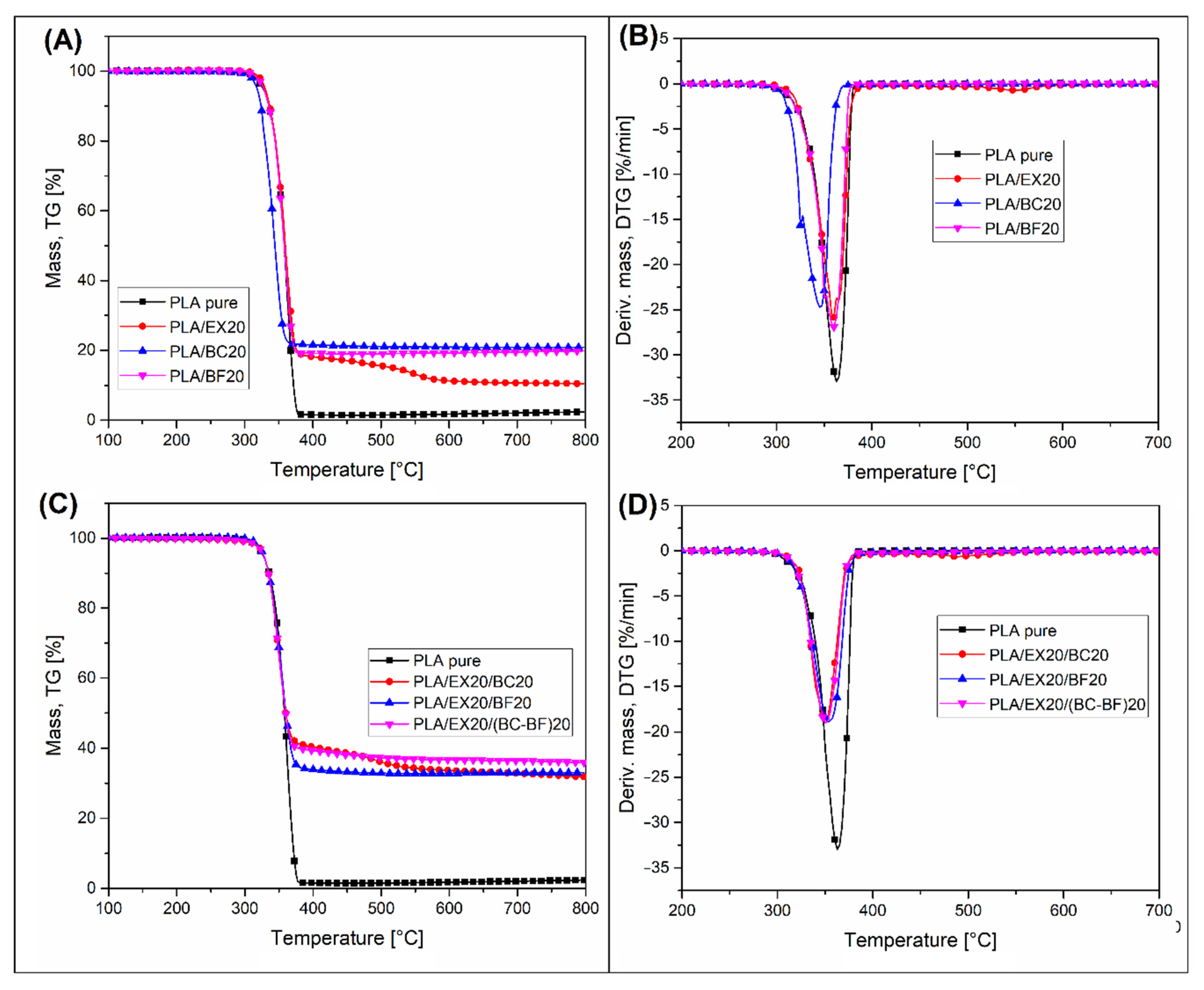 Polymers 14 04086 g004 Polymers 14 04086 g004