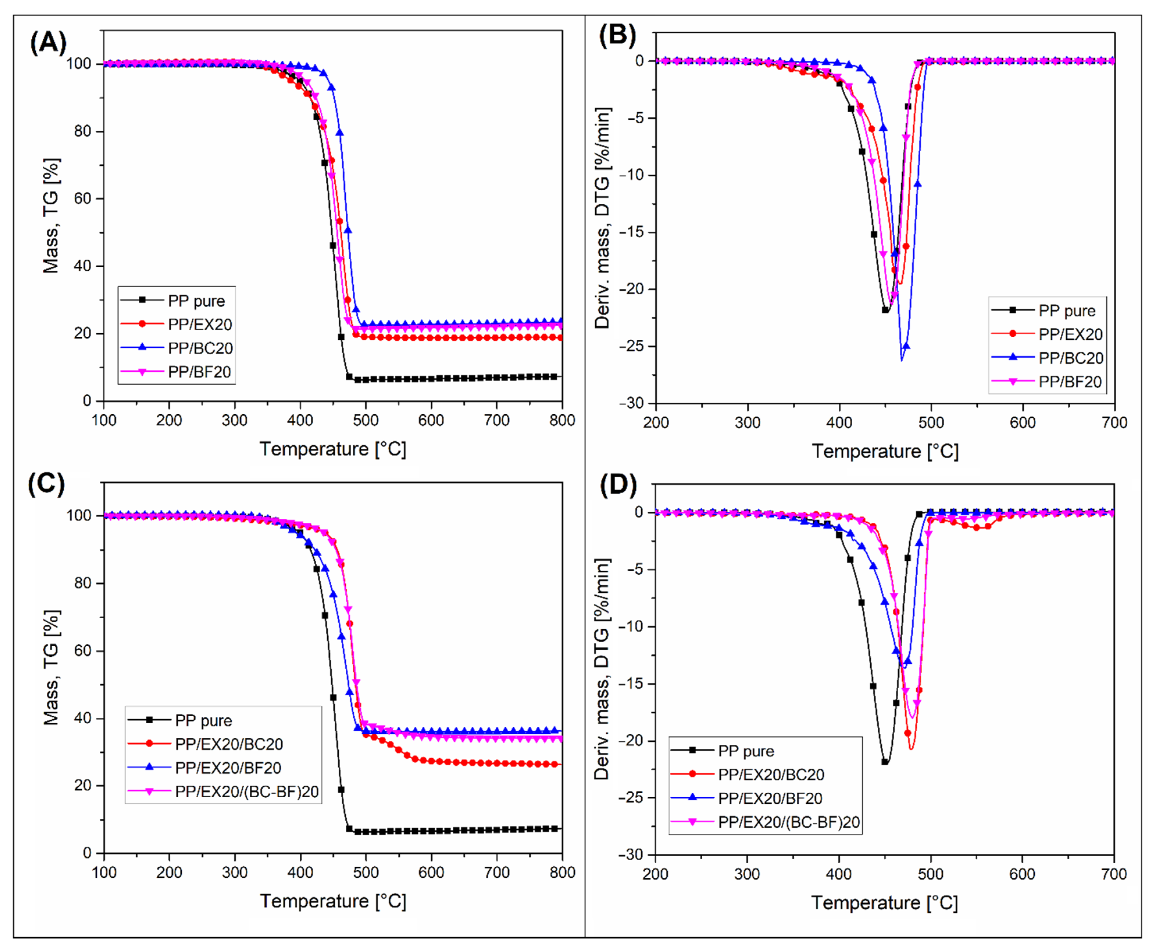 Polymers 14 04086 g005 Polymers 14 04086 g005