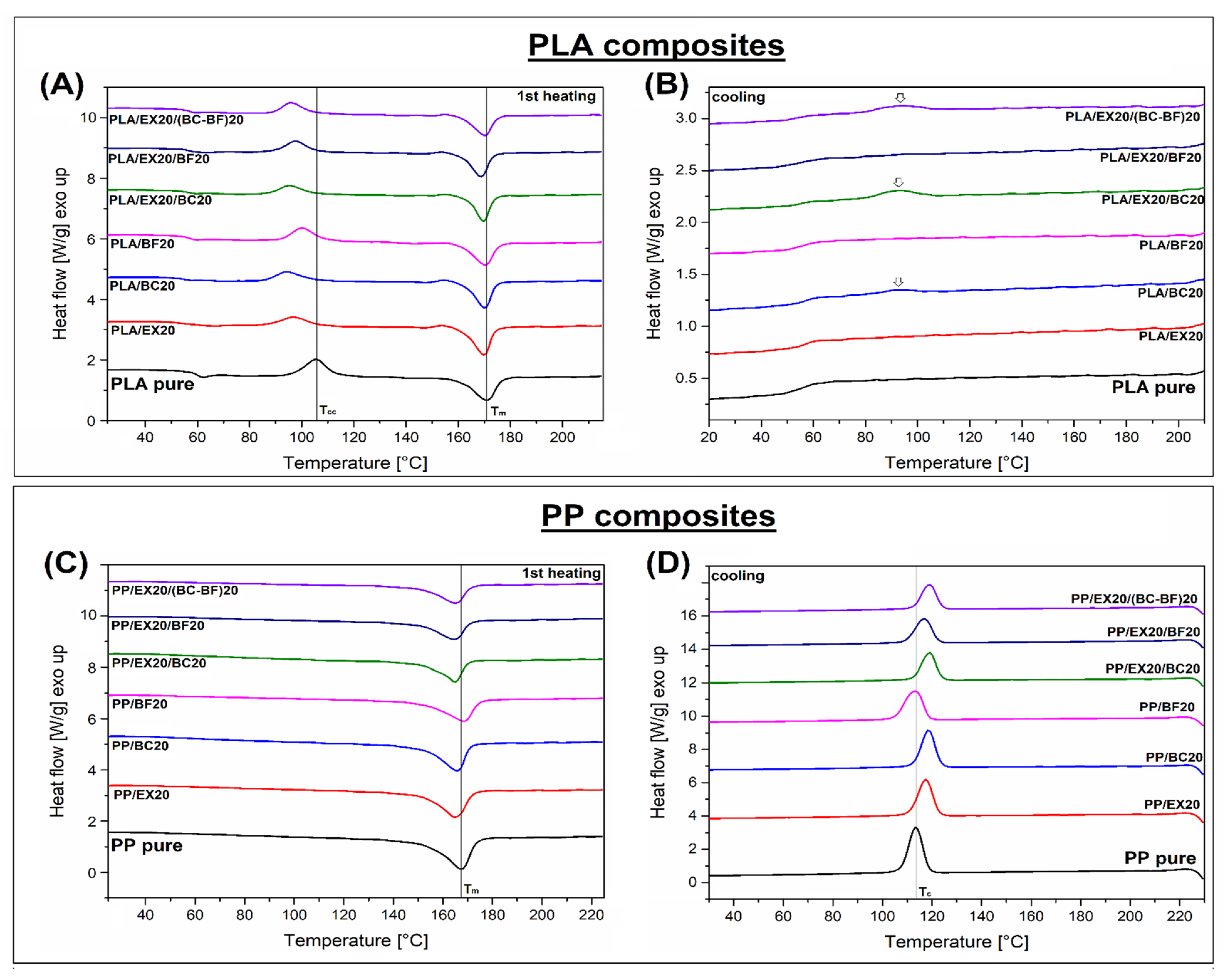 Polymers 14 04086 g006 Polymers 14 04086 g006