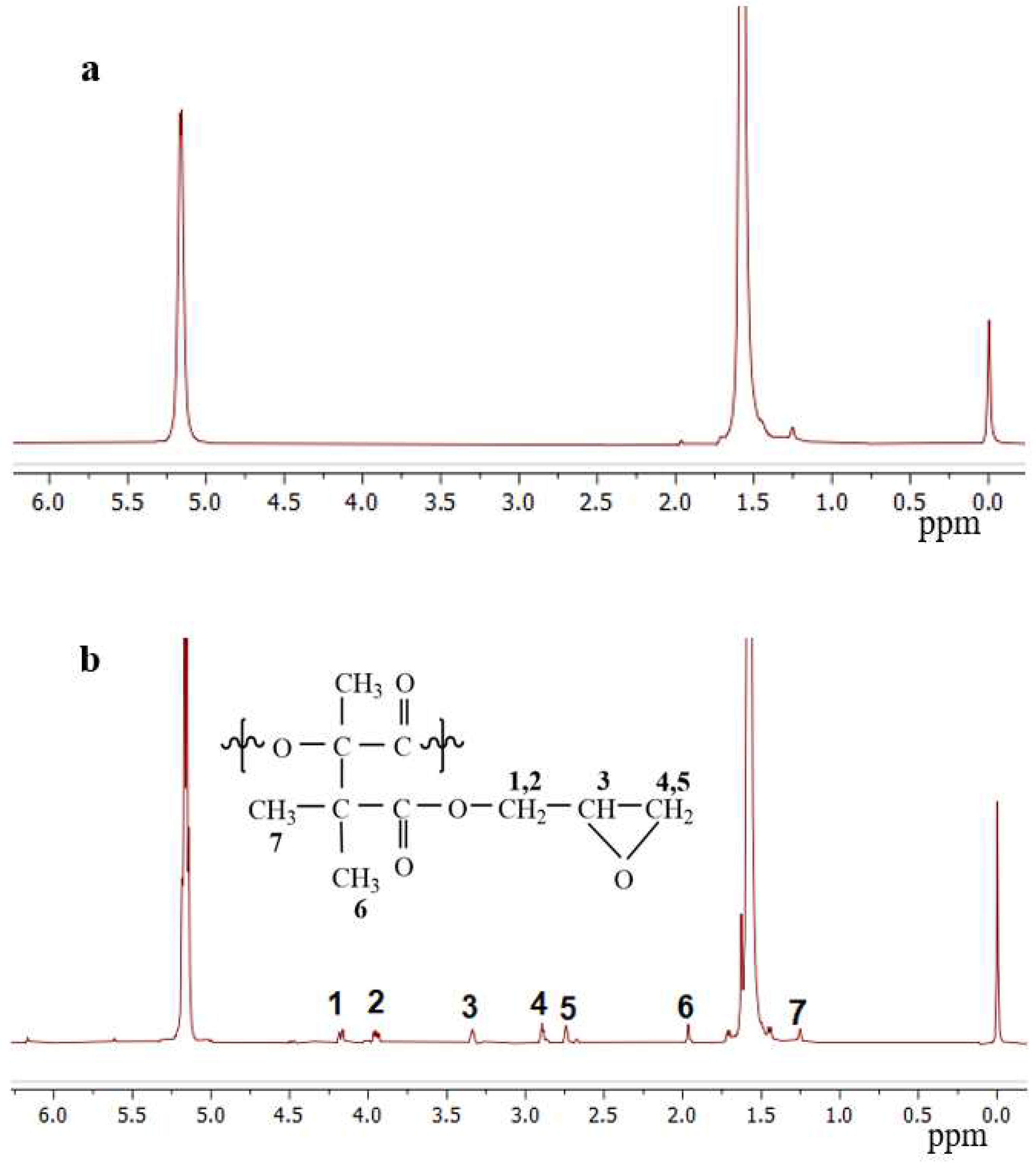 Polymers 14 04088 g002 Polymers 14 04088 g002