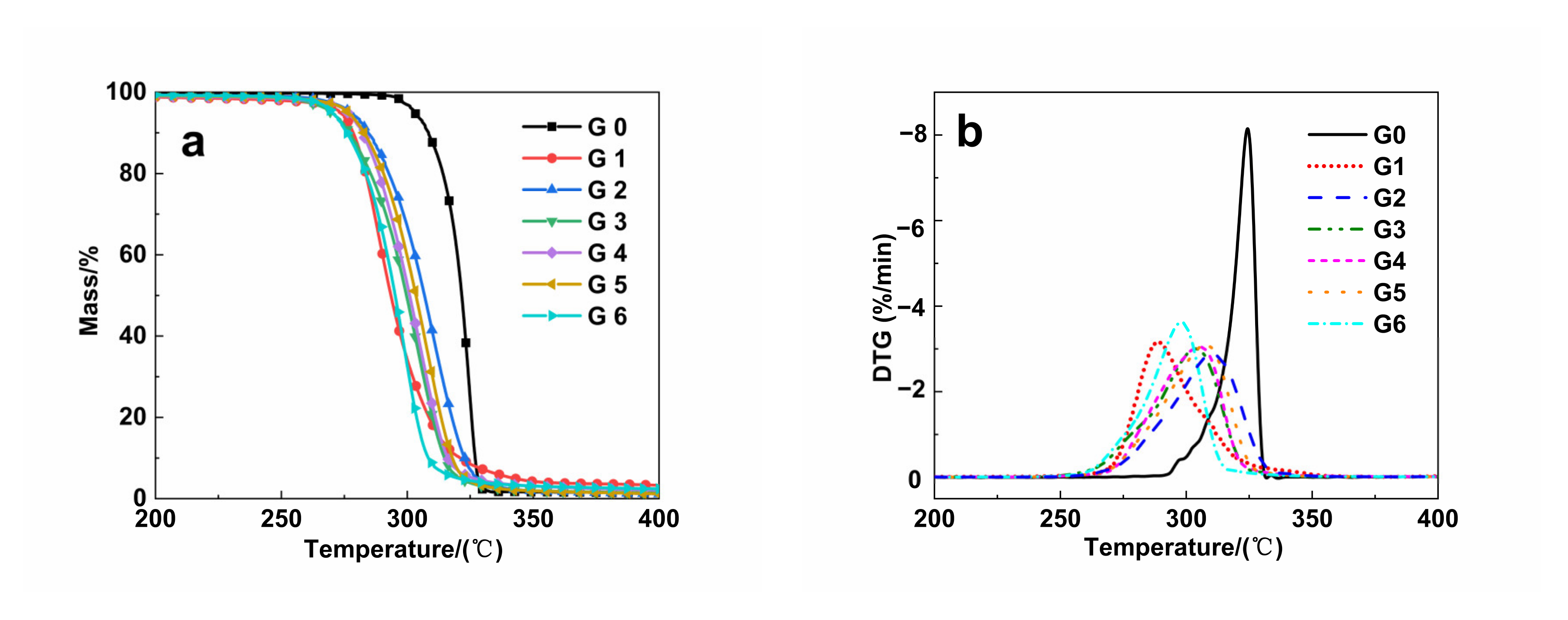 Polymers 14 04088 g007 Polymers 14 04088 g007