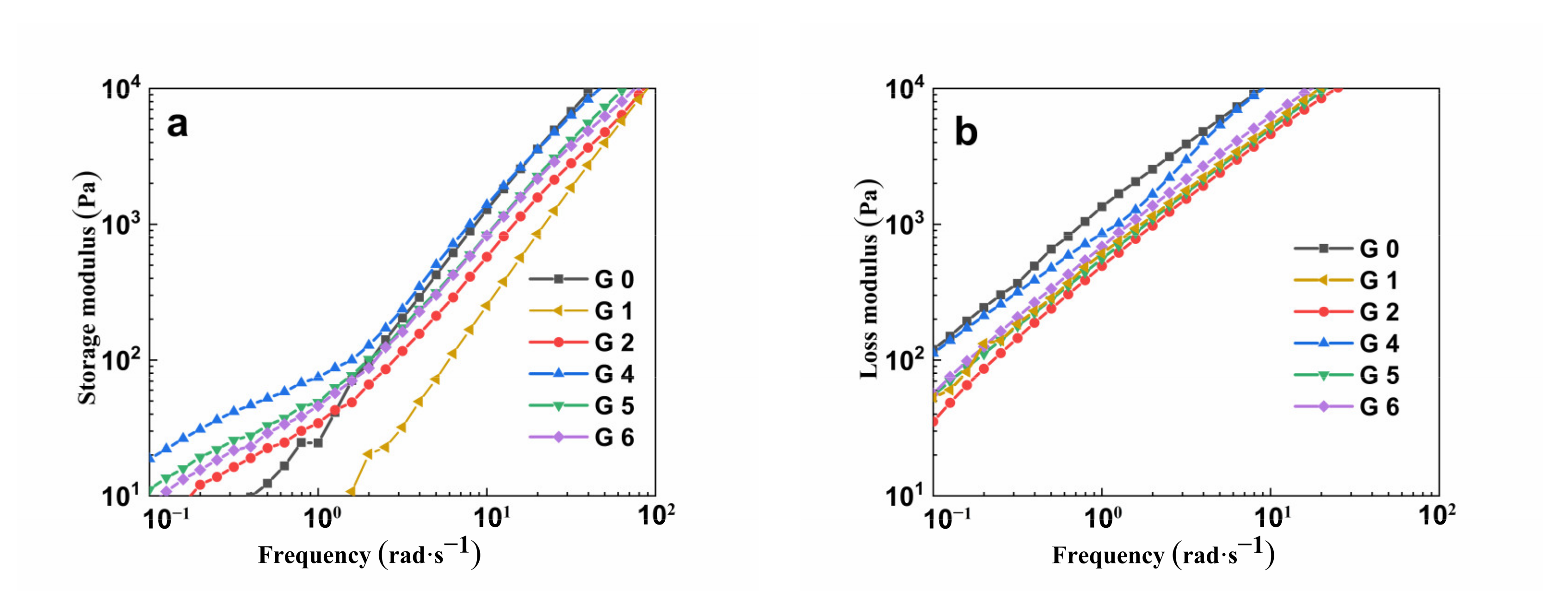 Polymers 14 04088 g008a Polymers 14 04088 g008a
