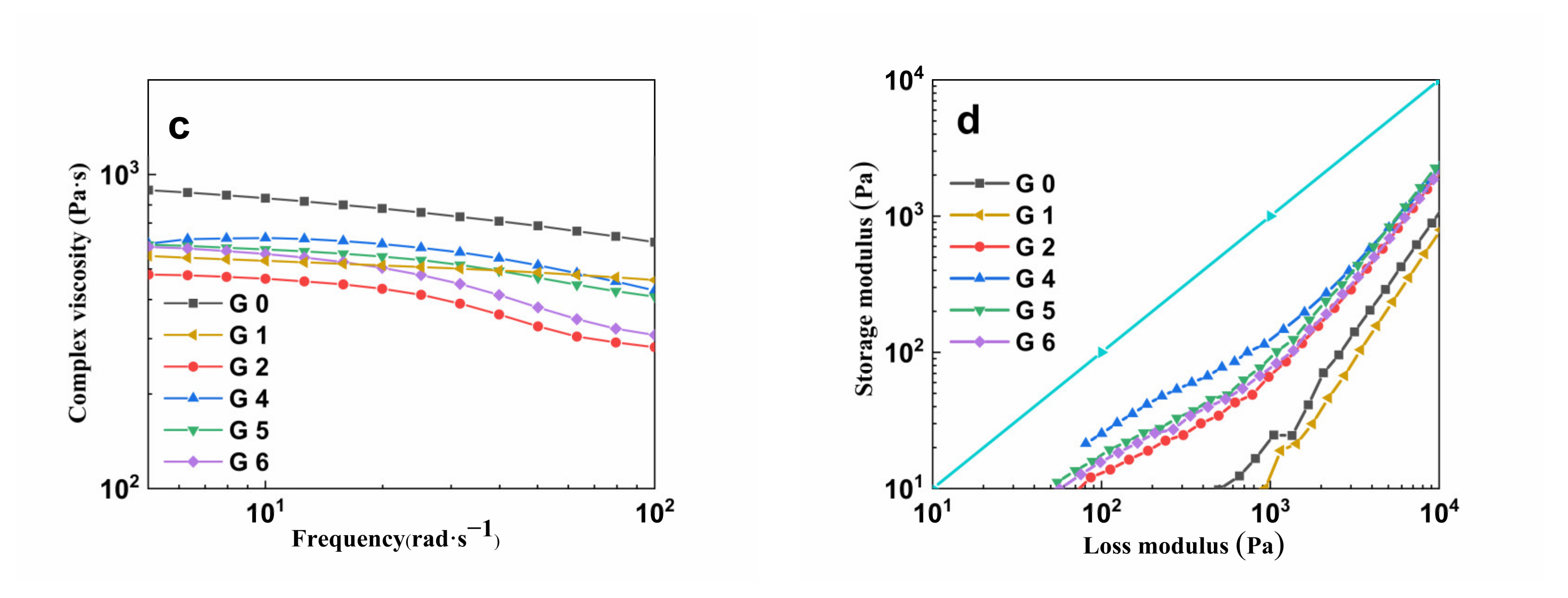 Polymers 14 04088 g008b Polymers 14 04088 g008b