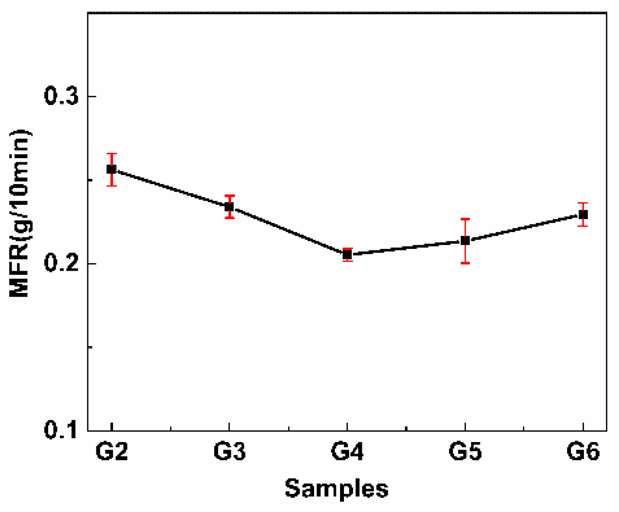 Polymers 14 04088 g009 Polymers 14 04088 g009