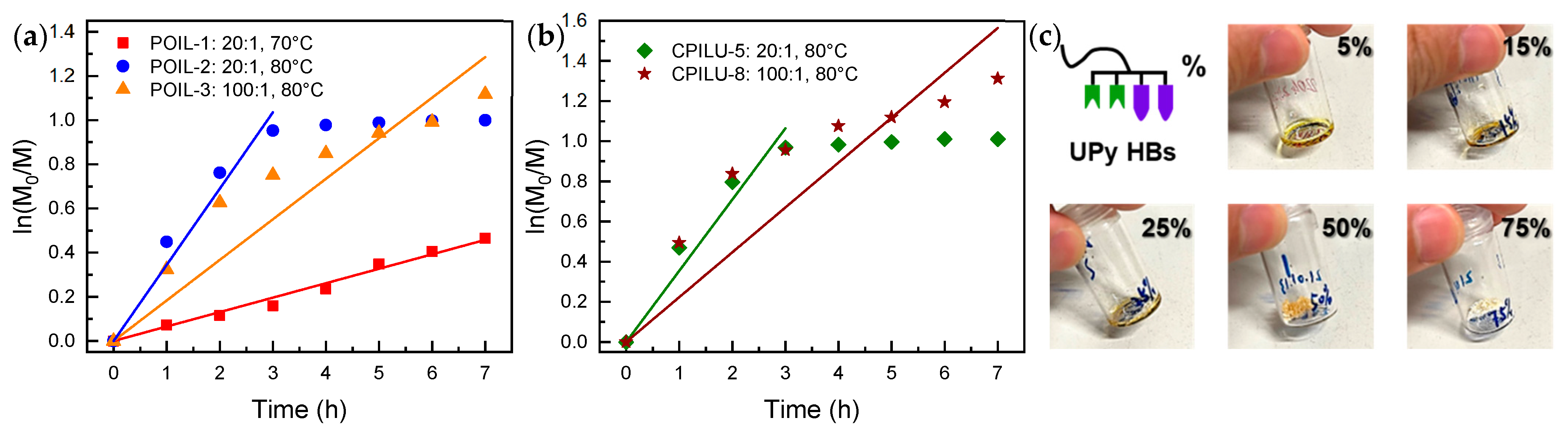 Polymers 14 04090 g001