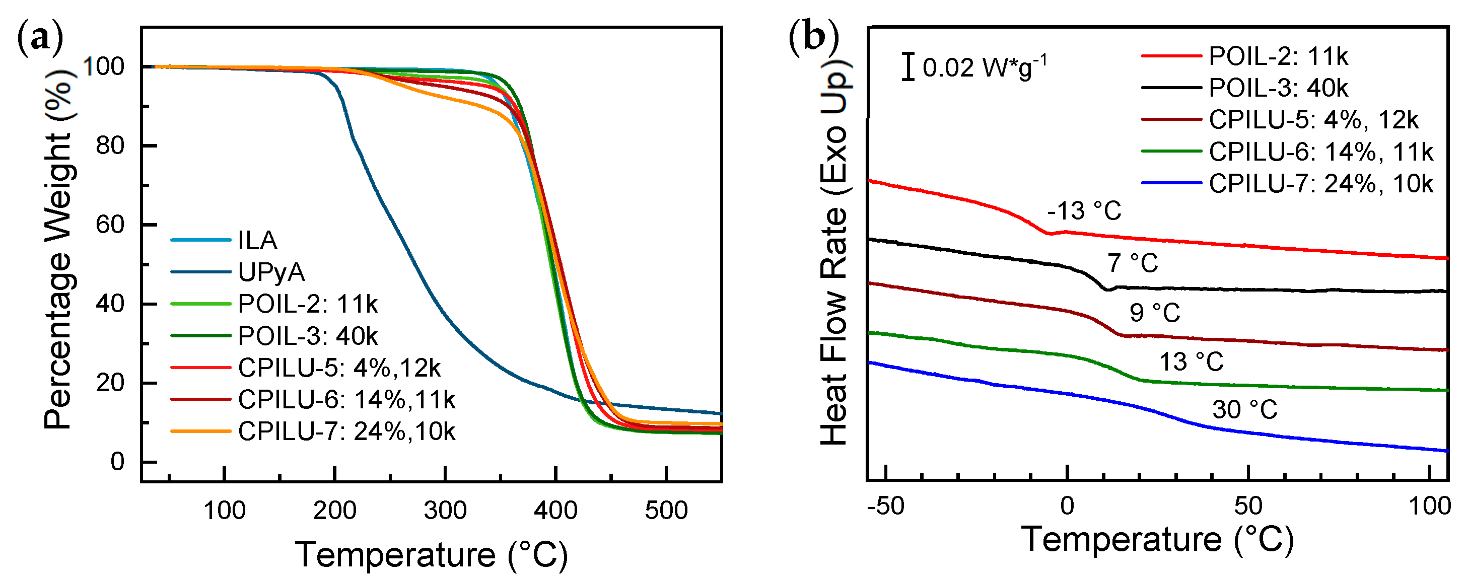 Polymers 14 04090 g002