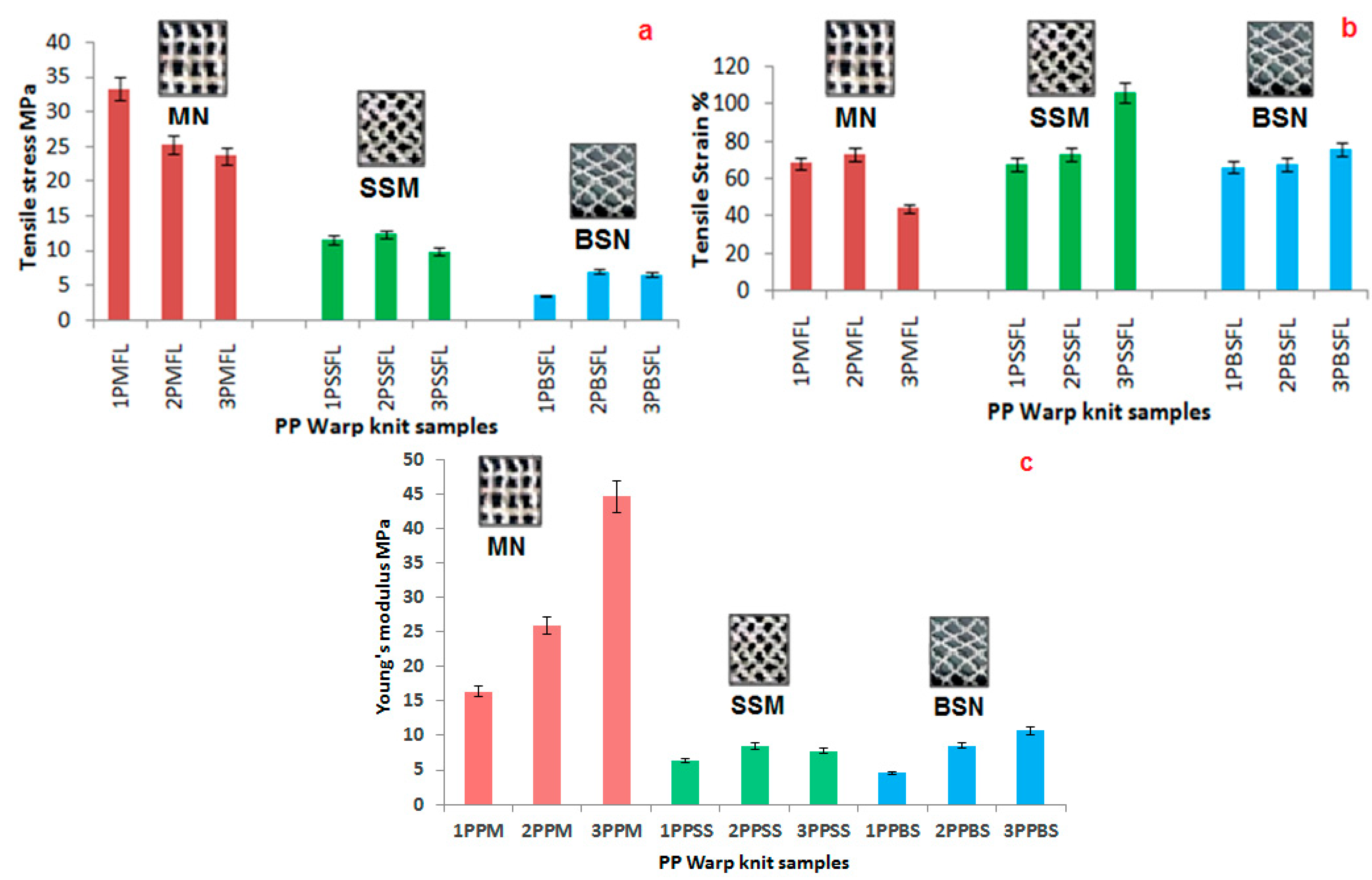 Polymers 14 04093 g006
