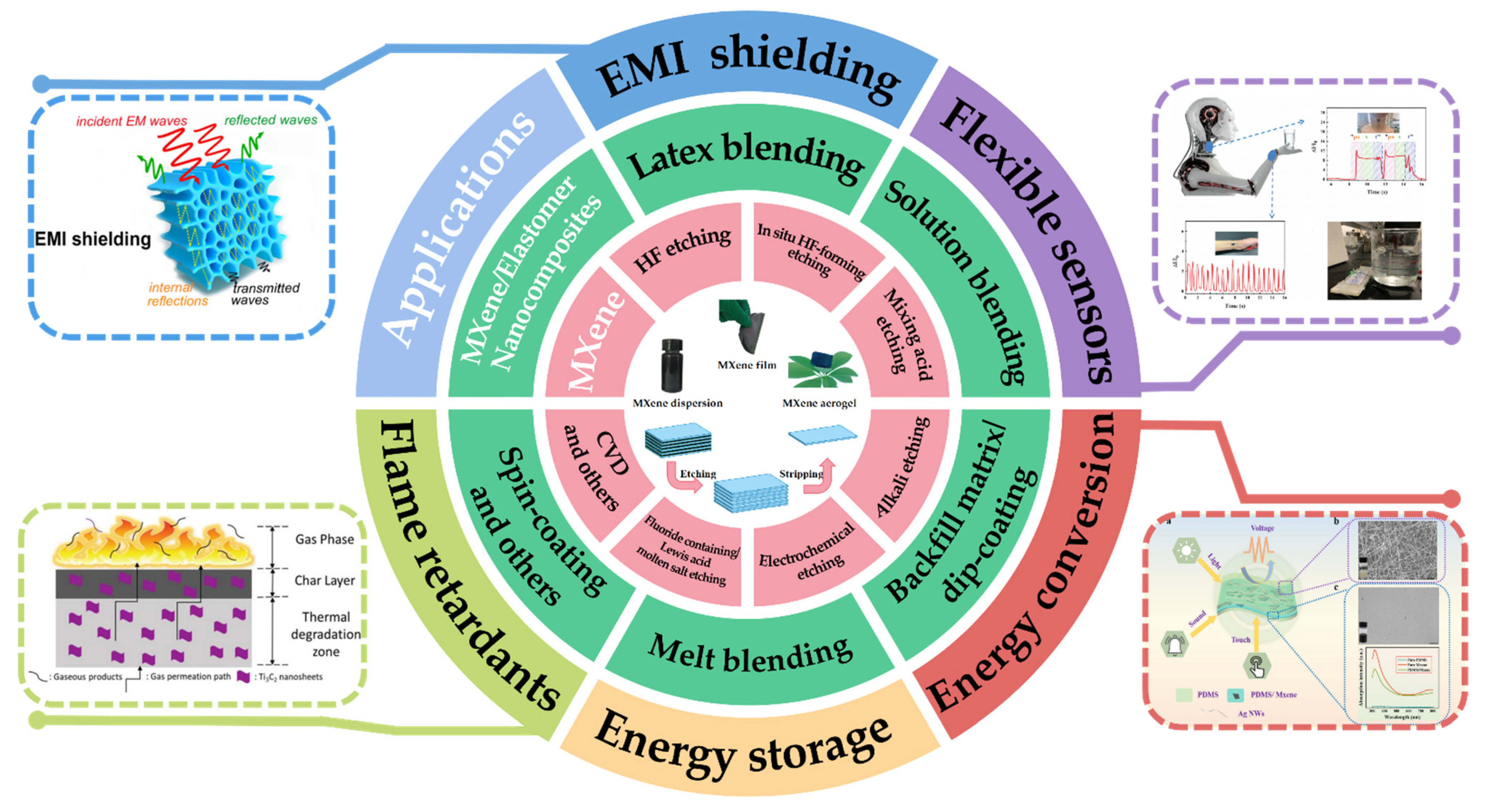 Polymers 14 04094 g002 Polymers 14 04094 g002