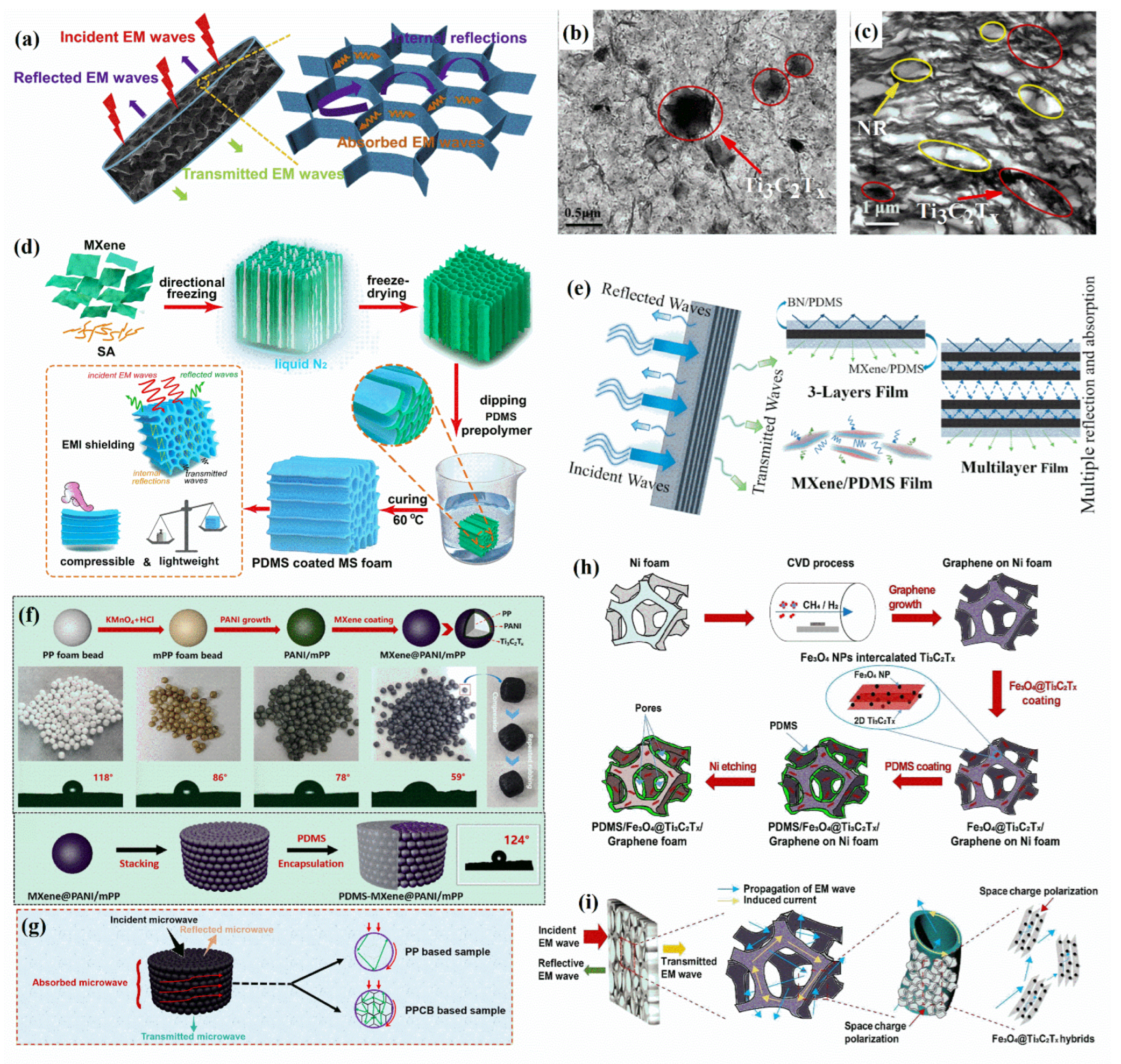 Polymers 14 04094 g006 Polymers 14 04094 g006